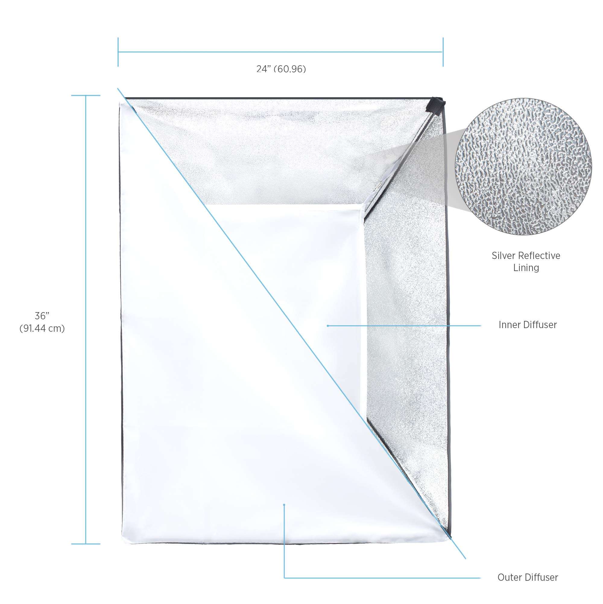 Fovitec 1-Light 1600W Fluorescent Studio Lighting Kit, 24"x36" Softboxes with Light Stand for Product and Portrait Photography and Video Production 3