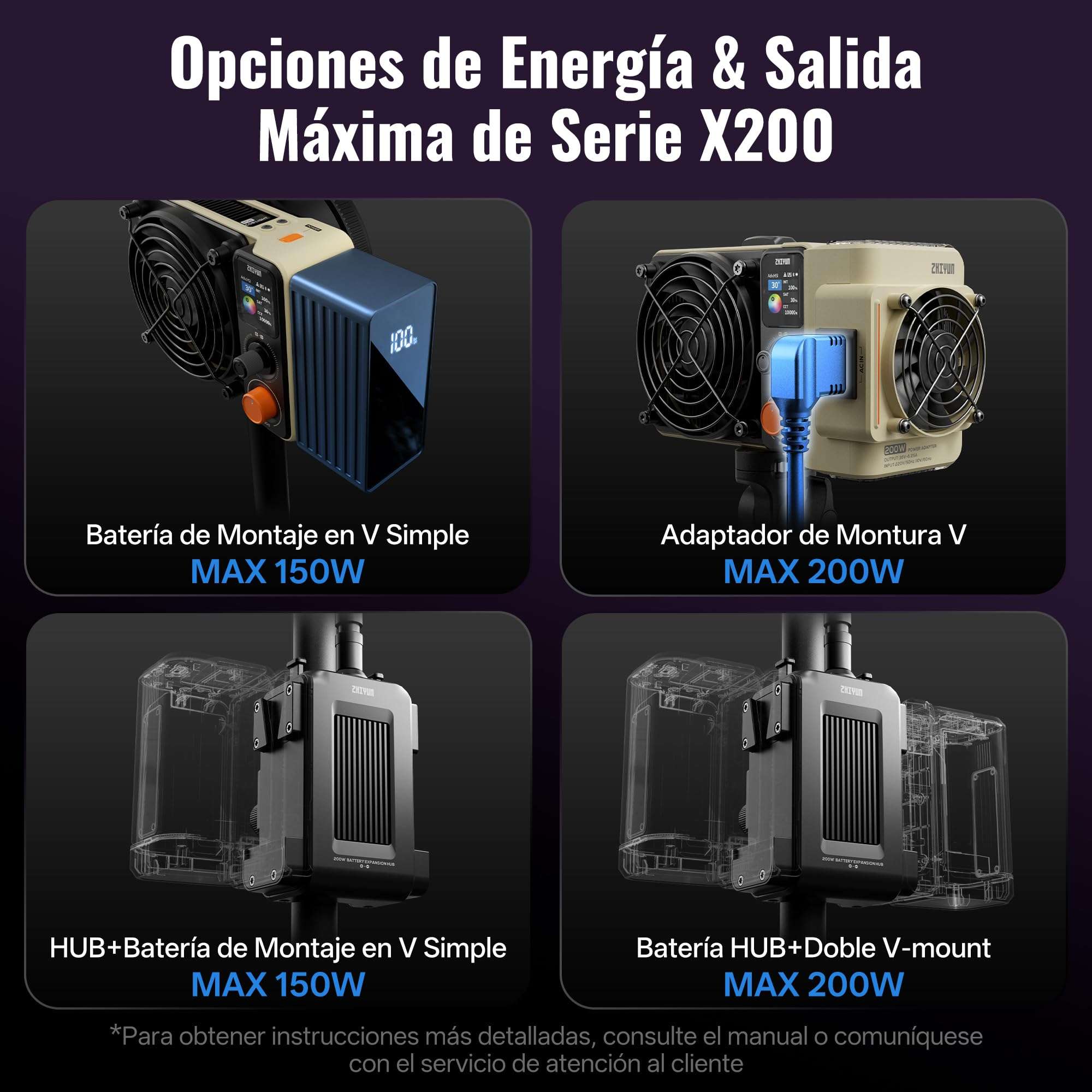 ZHIYUN MOLUS X200 RGB Combo 200W Video Light [Official] +35"/90cm Octagonal Softbox Quick Release Bowens Mount Softbox Handheld Professional Photography Lighting Portable Continuous Output Lighting 6