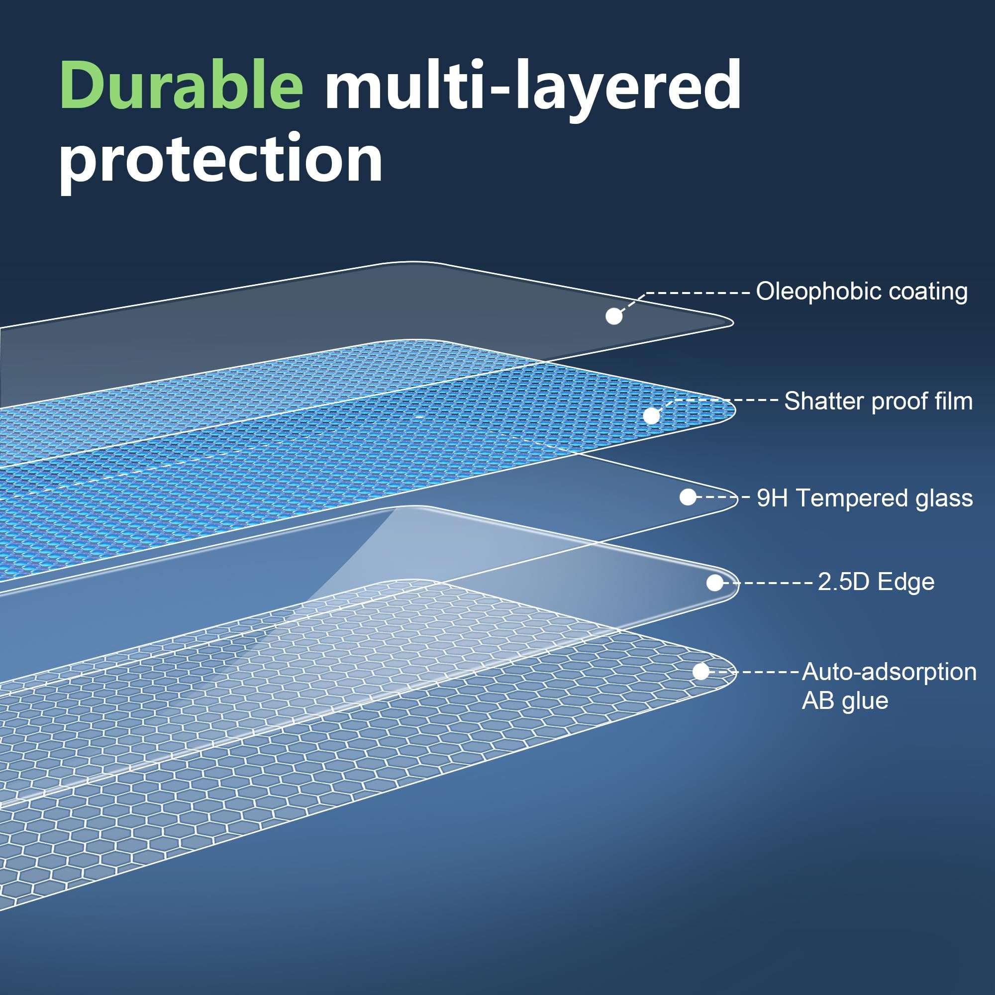 Suttkue for ZTE nubia Flip Screen Protector（Self-Healing TPU Film with Camera Lens Protector,Case Friendly,HD,Anti-Scratch, 2+2 PACK(not glass) 6