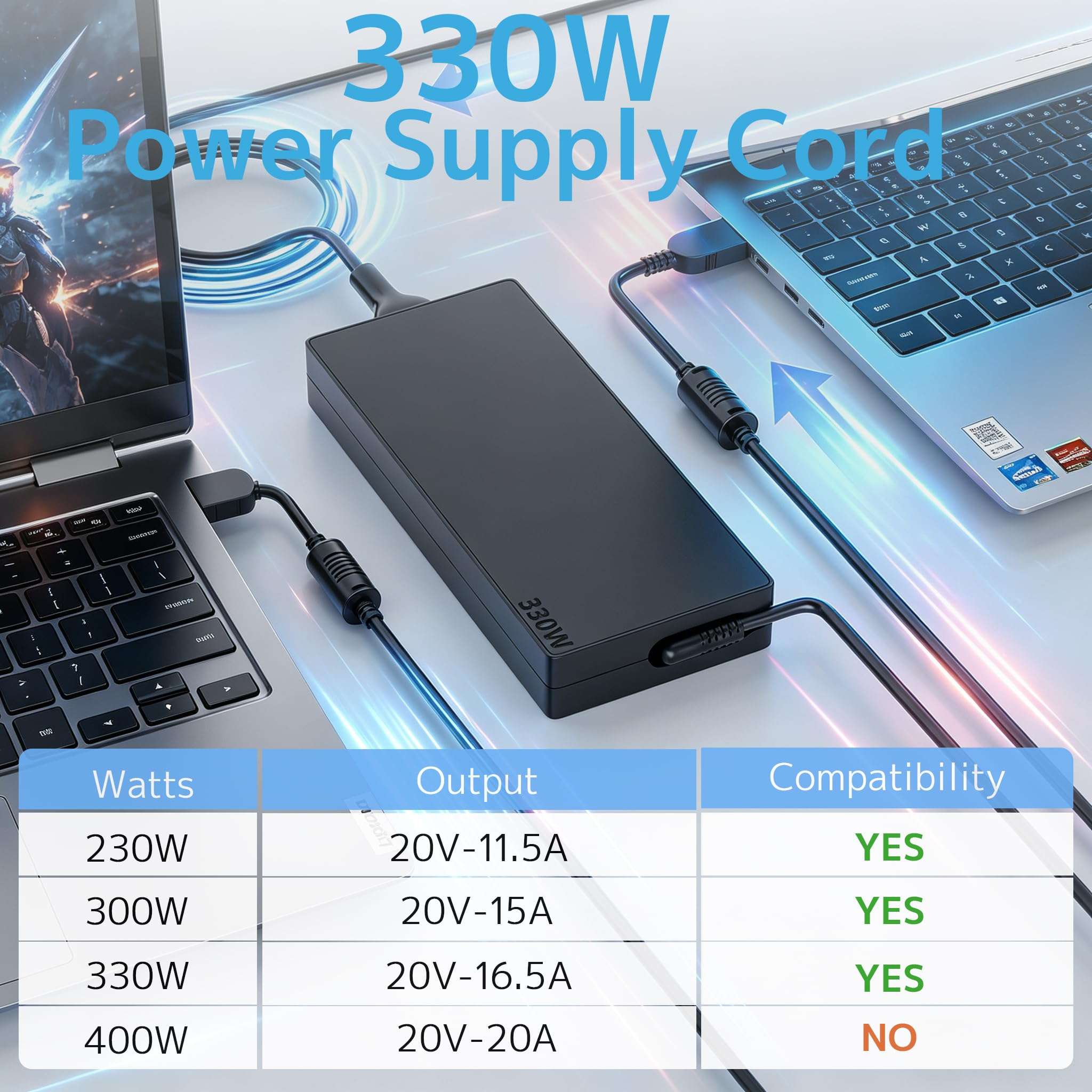330W 20V 16.5A GaN Slim Gaming Laptop Charger Replacement for Lenovo Legion Pro 9 9i Gen 9 7 7i 5i 5 15 16 17 Yoga AIO 7 16IRX8 16IRX9 16IRX8H 16ARX8H RTX 4070 4080 4090 AC Adapter Power Supply Cord 6