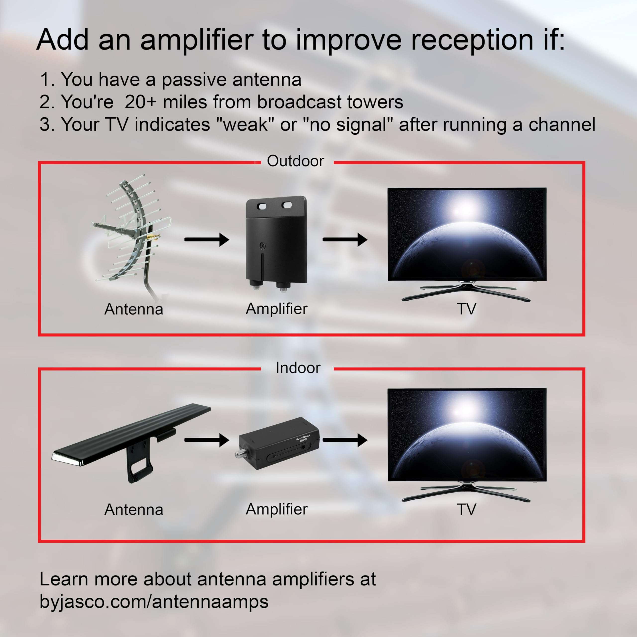 GE Flat Panel Indoor HD Digital TV Antenna, Long Range Smart TV Antenna, Supports 4K 1080P HD Smart TV VHF UHF, Extendable Dipole Rabbit Ears, Adjustable Stand, 5ft Coax HDTV Cable, 33681 6