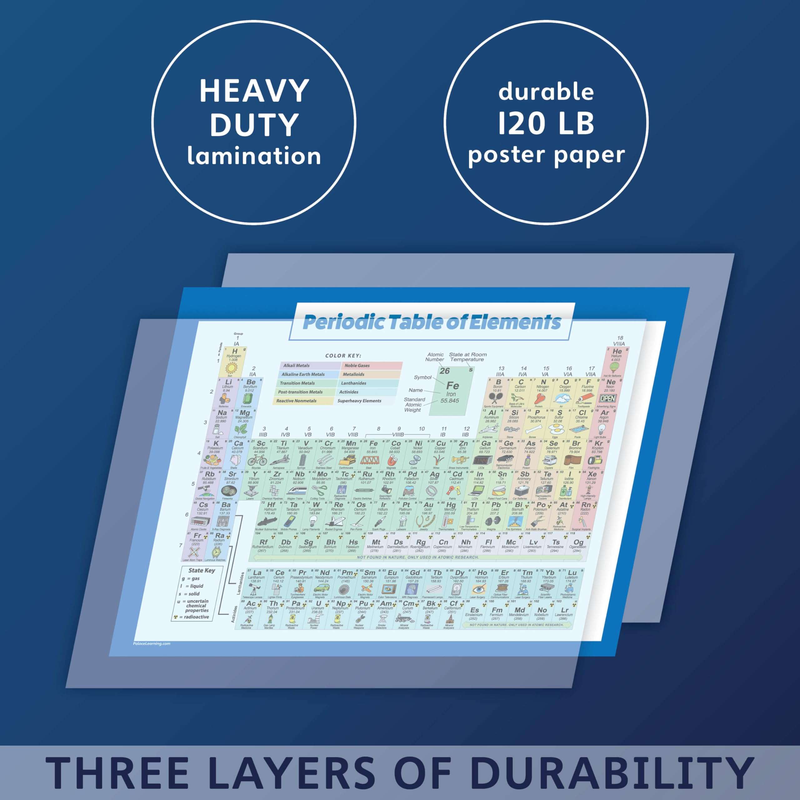 Palace Learning 2 Pack - Periodic Table of the Elements Poster [Grey] + Periodic Table of the Elements Poster for Kids [Illustrated] (LAMINATED, 18" x 24") 3