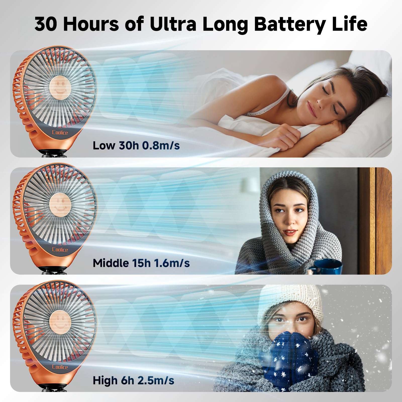 Stroller Fan Clip on for Baby, 30Hrs Removable Fan for Strollers and Car Seat, 3 Speeds Baby Stroller Fans, Rechargeable Portable Fans for Strollers with Flexible Tripod for Camping, Beach and Hiking 4