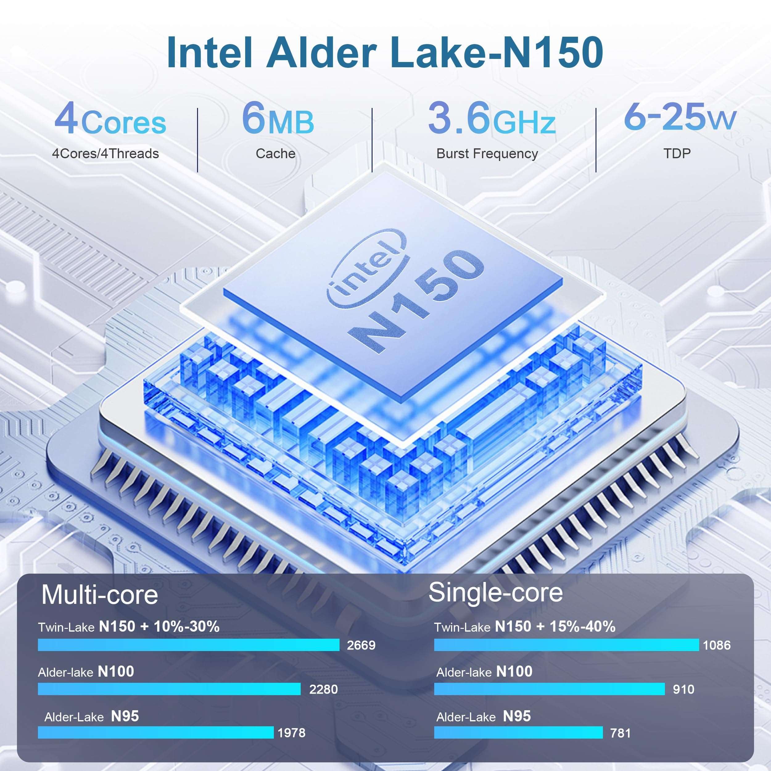 Beelink Mini S13 PRO Mini PC Intel 13th N150(Up to 3.6GHz), 16GB DDR4 500GB SSD, Micro PC 4K Dual HDMI Display/1000Mbps LAN/WiFi6/BT5.2/USB3.2/WOL Home/Office Mini Computer 4