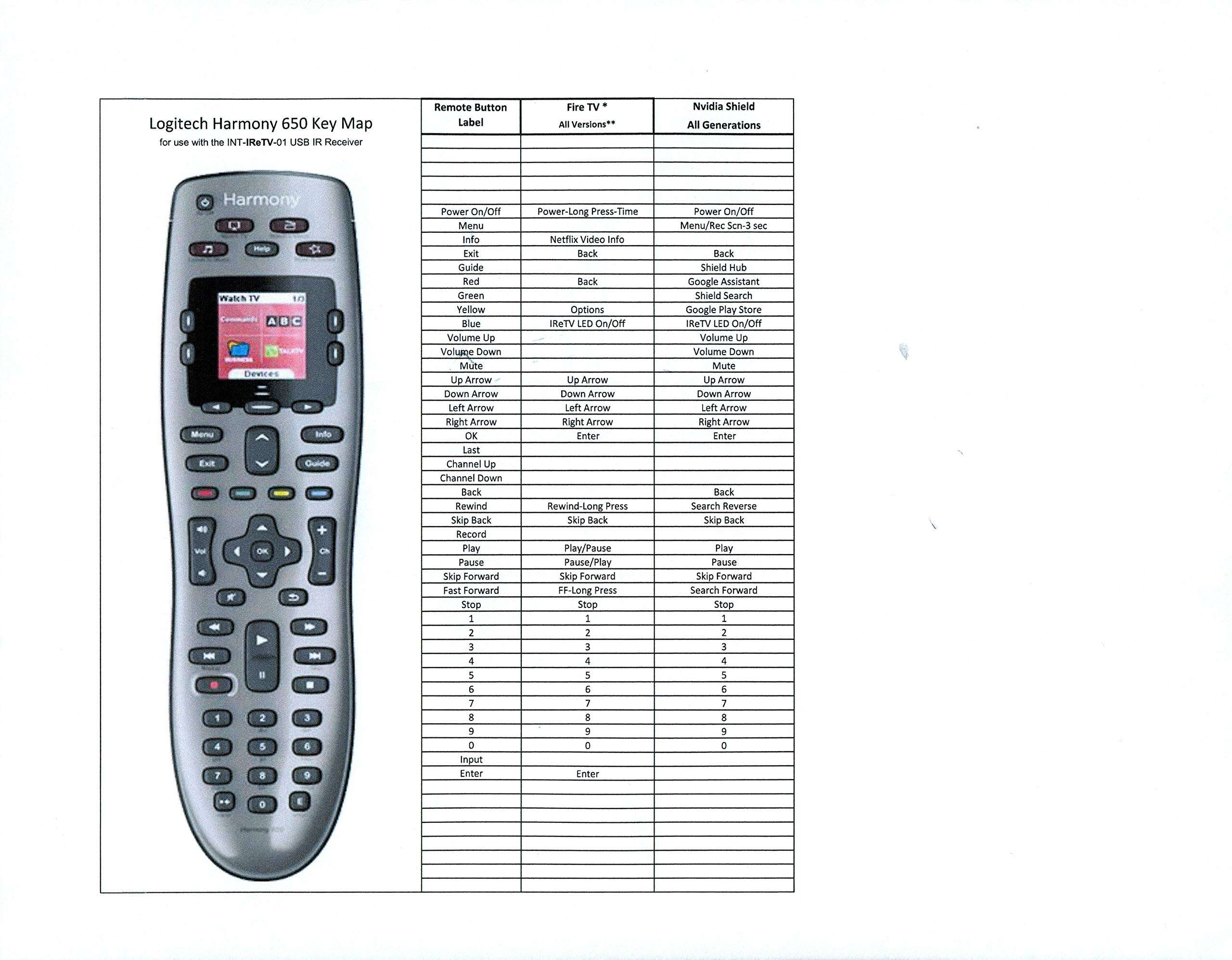 Inteset IReTV USB IR Receiver for use with Nvidia Shield (2nd Gen & 2019 Pro), F-TV, Kodi, PCs, Raspberry Pi & Other Streamers with The INT422 & Harmony Remotes (Remote not Included) 5