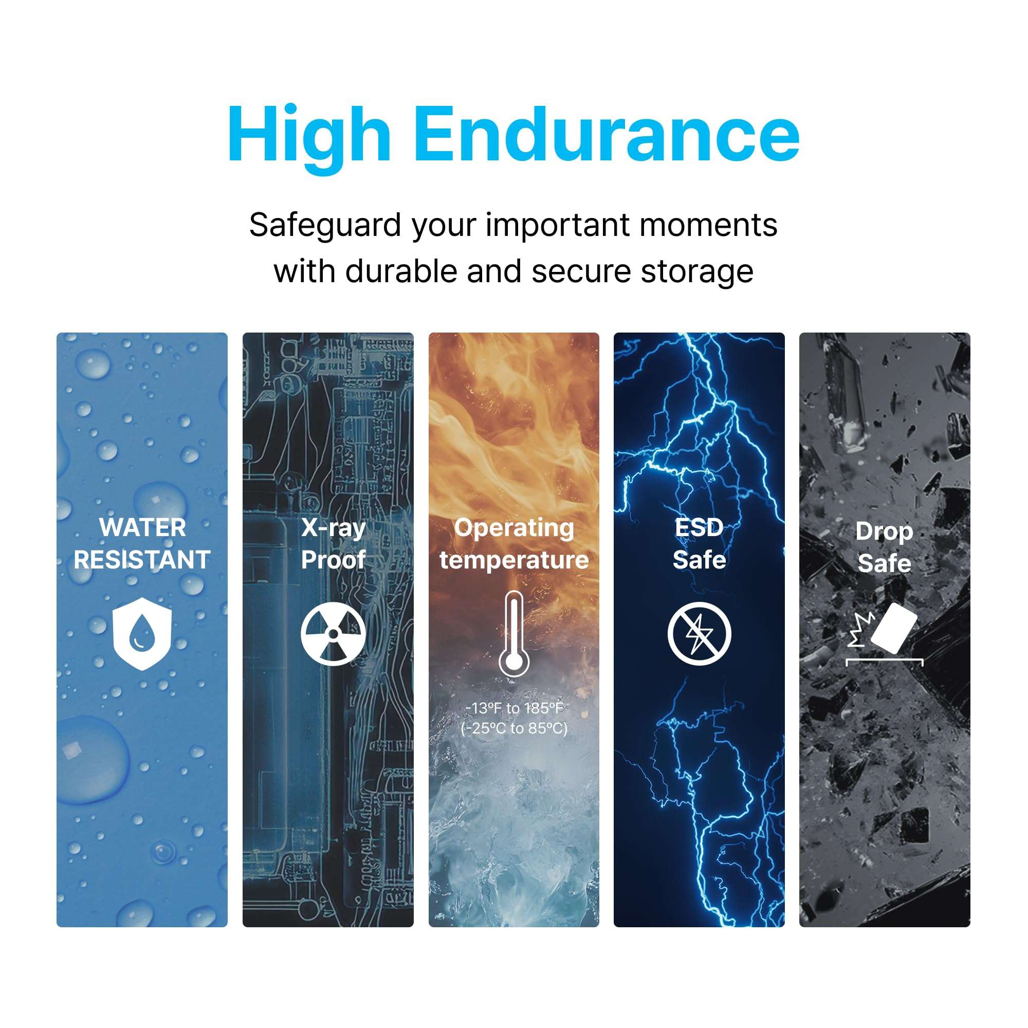 Vueroid 256GB Dashcam Pro microSD Card with Reader Adapter, C10, V30, UHS-I, Class 10, A2, High Speed Memory Card for 4K UHD Video, Read Speed up to 100 MB/s microsdxc 5