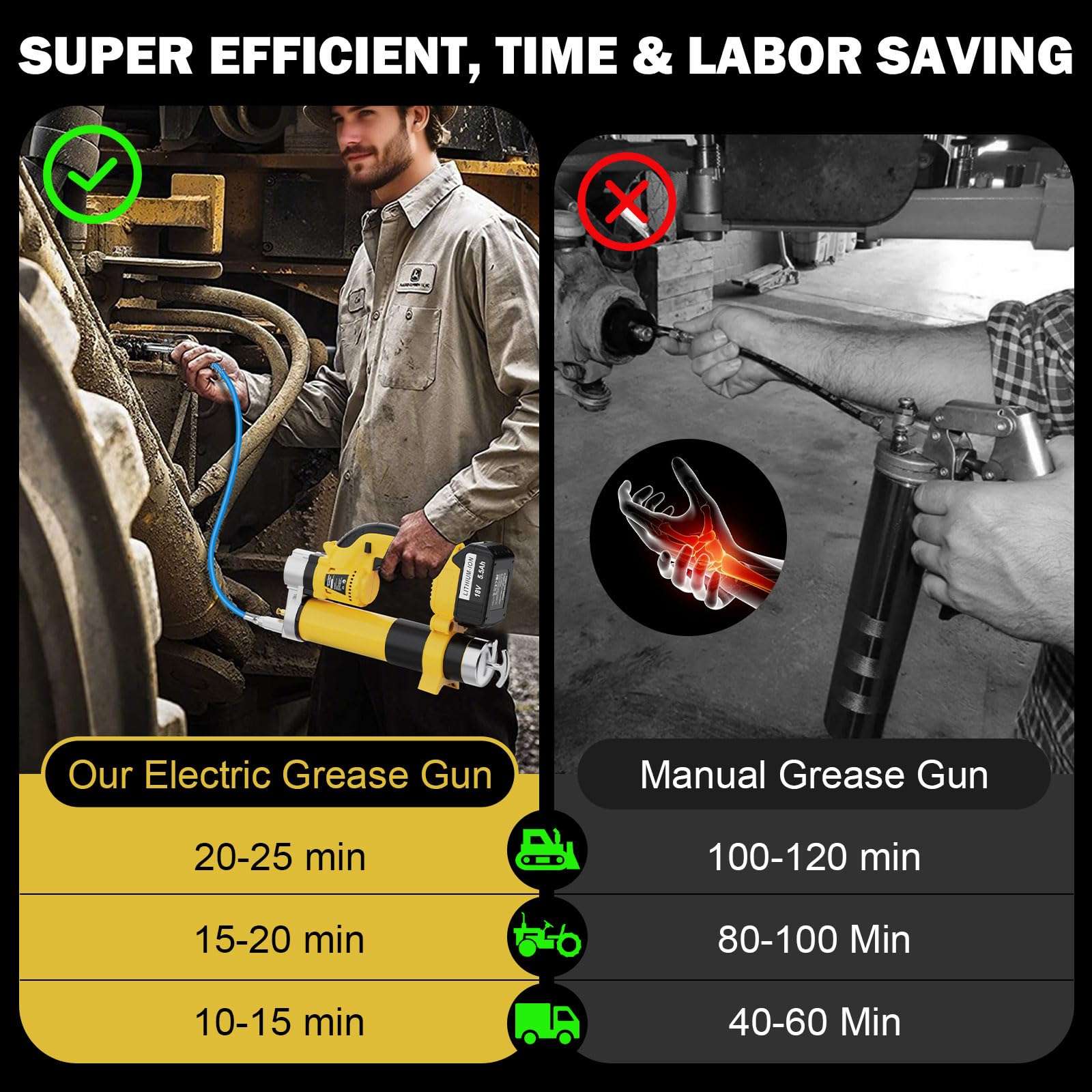 Electric Grease Gun Battery Powered, Automatic Cordless Grease Gun Kit with LED Light, 3-Speed Triggers, 19.7'' Flex Hose, 12000PSI, 2 Batteries & Charger, 5.5 Ah, for Automotive Marine Farm Equipment 6