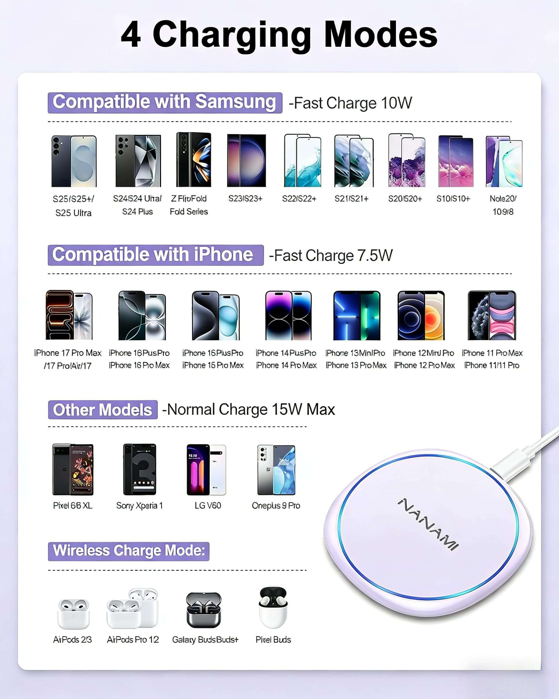 NANAMI 10W Max Wireless Charger Pad, Fast Charging Compatible with iPhone 17/16/15/14/13/12/11/SE Series, Samsung Galaxy S26/S25/S24/S23/S22/S21/S20, AirPods 2/3 - Adapter Required (Sold Separately) 3