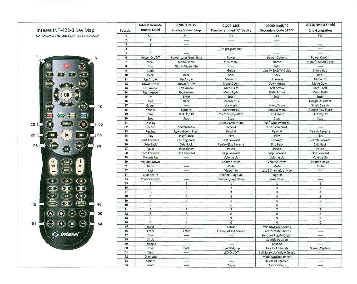 Inteset IReTV USB IR Receiver for use with Nvidia Shield (2nd Gen & 2019 Pro), F-TV, Kodi, PCs, Raspberry Pi & Other Streamers with The INT422 & Harmony Remotes (Remote not Included) 4