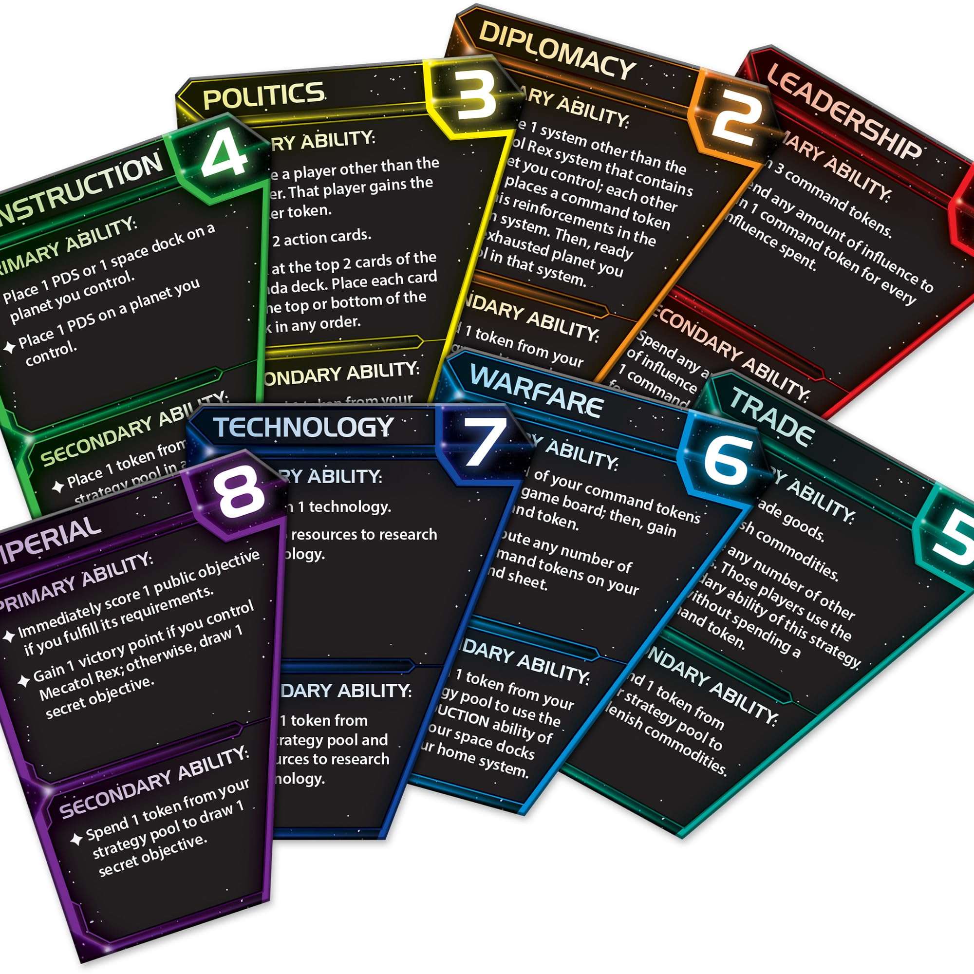 Fantasy Flight Games Twilight Imperium - 4th Edition 3