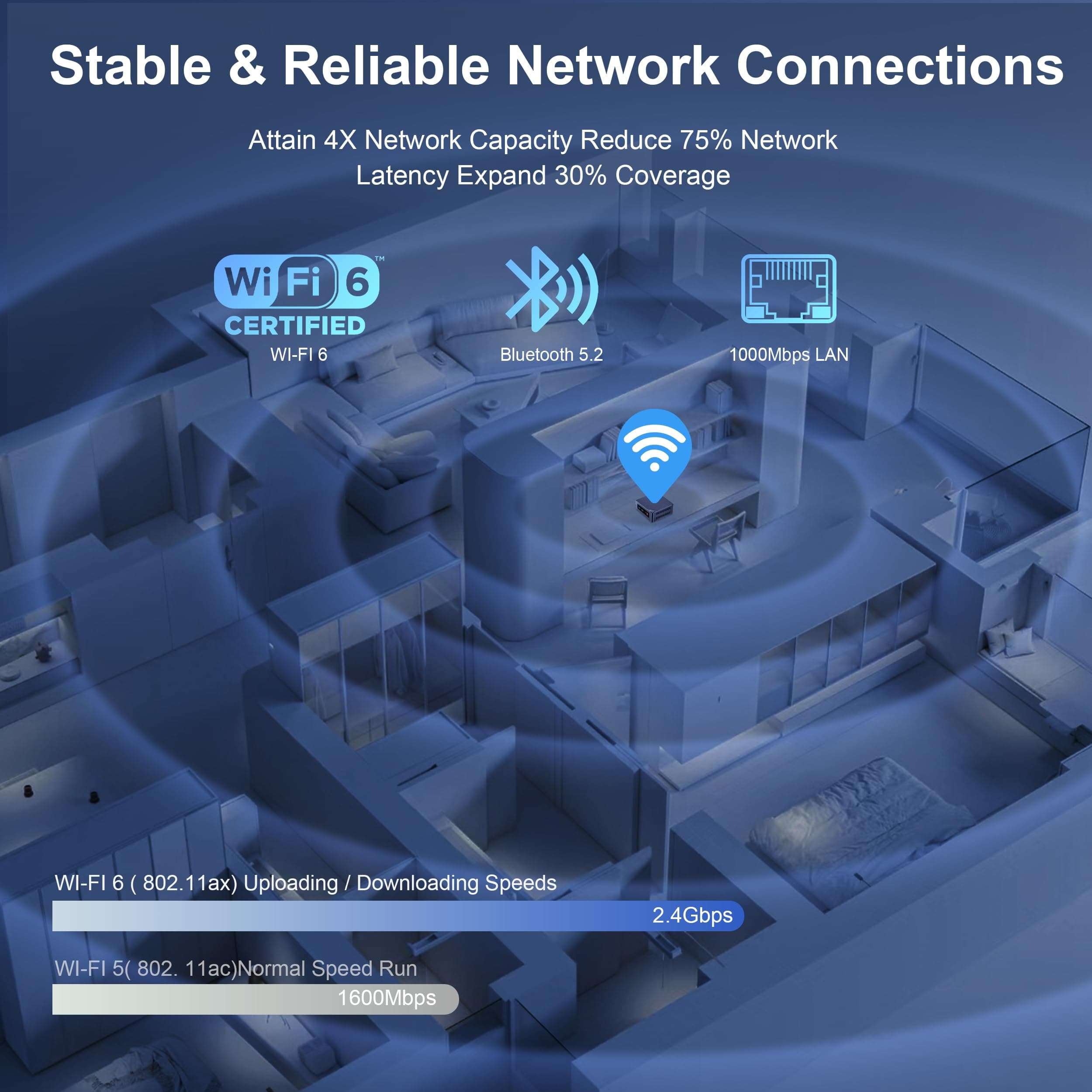 Beelink Mini S13 PRO Mini PC Intel 13th N150(Up to 3.6GHz), 16GB DDR4 500GB SSD, Micro PC 4K Dual HDMI Display/1000Mbps LAN/WiFi6/BT5.2/USB3.2/WOL Home/Office Mini Computer 6