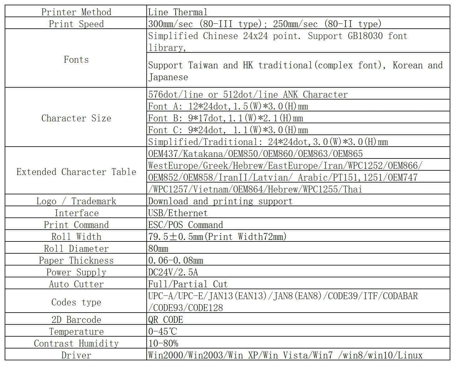 POS Thermal Receipt Printer, PBM-8350UW, 3'1/8 80mm w. Auto Cutter USB Ethernet Interface Compatible with ESC/POS Print Commands for Supermarket Store & Restaurant, Support Windows7 and up only 5