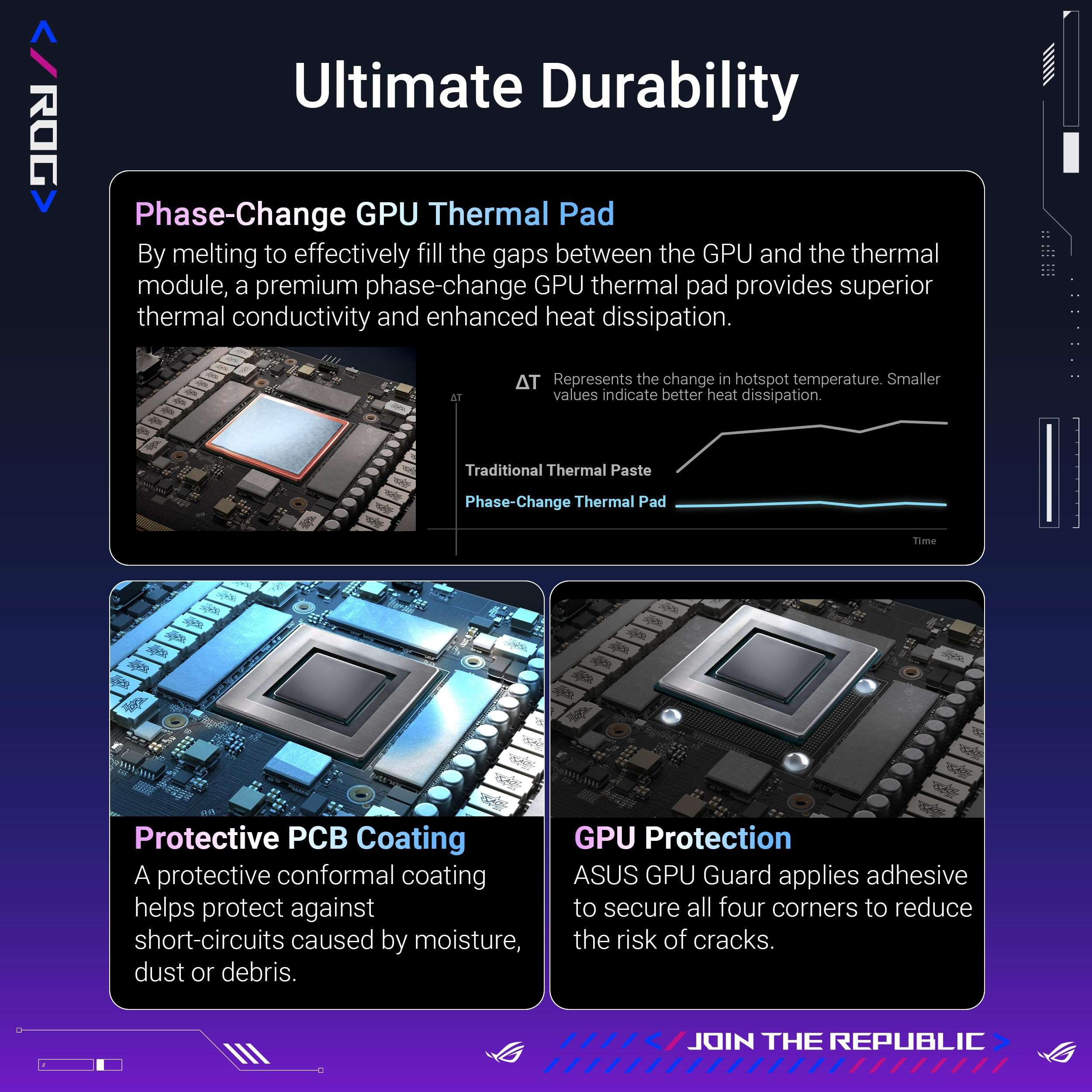 ASUS ROG Astral LC GeForce RTX™ 5090 32GB GDDR7 OC Edition – Experience Fluid Force with a 360mm AIO Cooler for Optimal Performance That can Achieve The Highest GPU Boost Clock 6