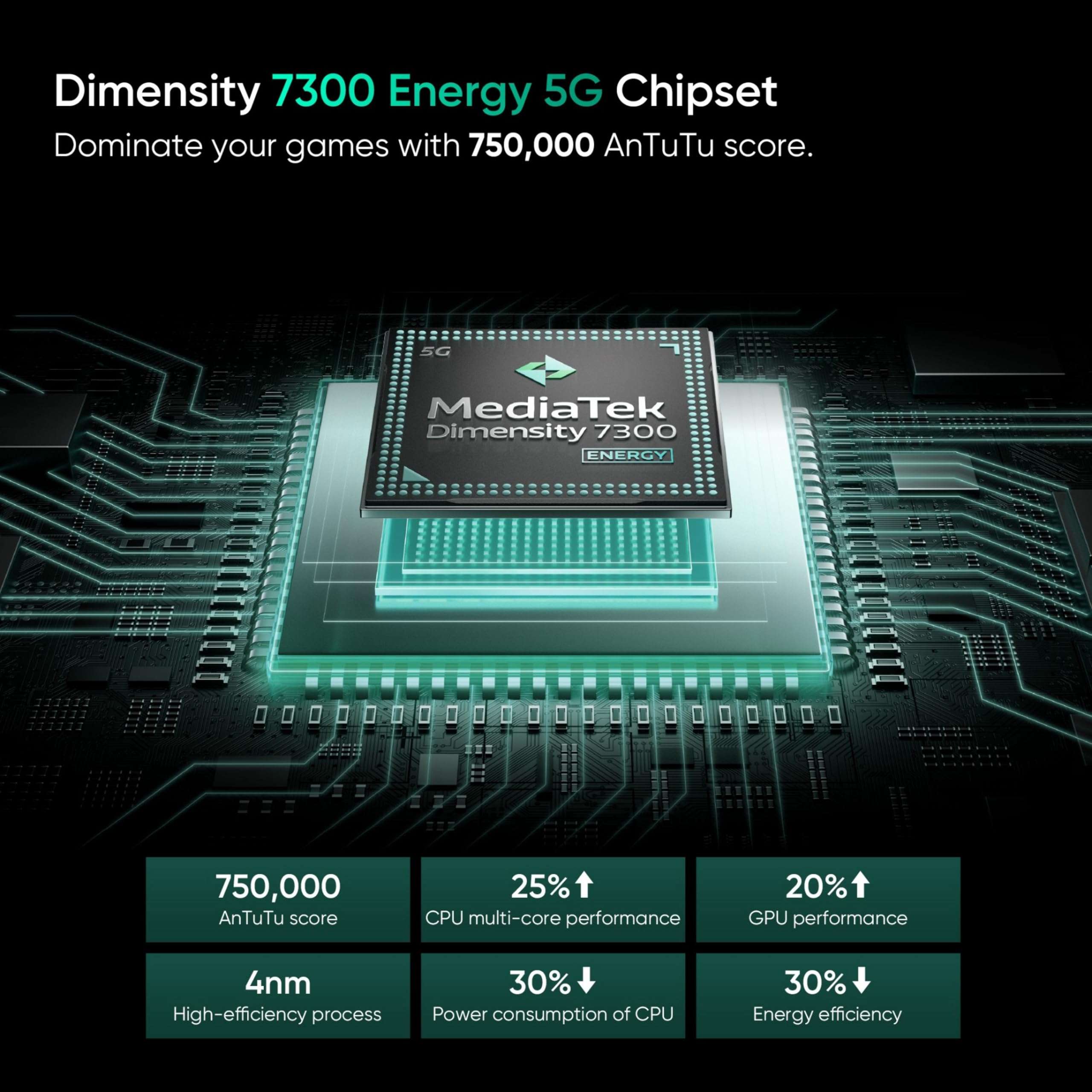 realme 13+ 5G (Speed Green, 8GB RAM, 128GB Storage) | Expandable Upto 2TB | Up to 18GB Dynamic RAM | 50MP AI Dual Camera | 6.67" AMOLED Display | 80W Ultra Charging DAK | Dimensity 7300E Processor 4