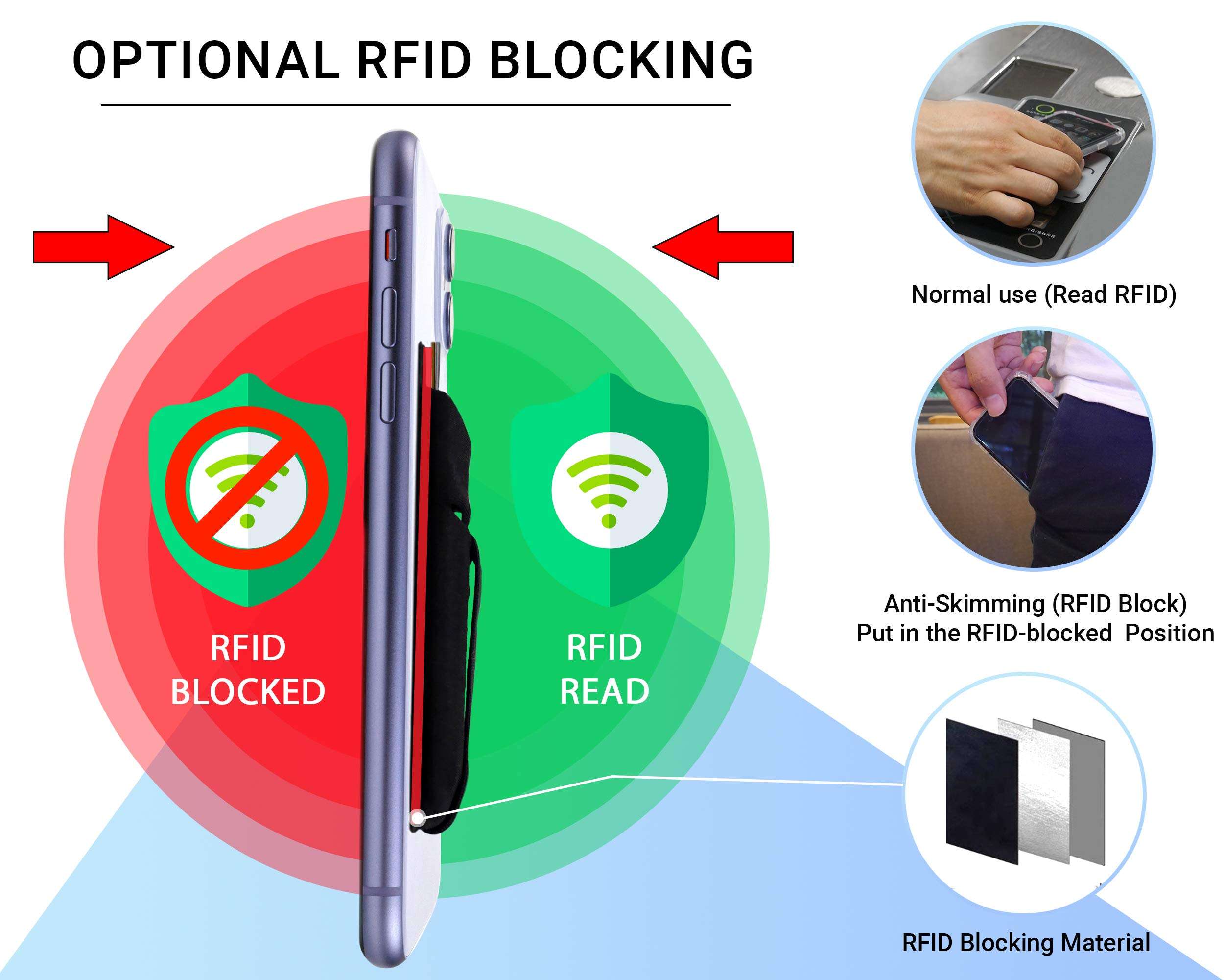 polifall Cell Phone Card Holder Stick On Wallet Sleeve Back - Double Pocket + Finger Grip Strap Loop + Metal Plate for Magnet Mount + RFID Block for iPhone, Galaxy, Android, Mobile - Black Marble 5