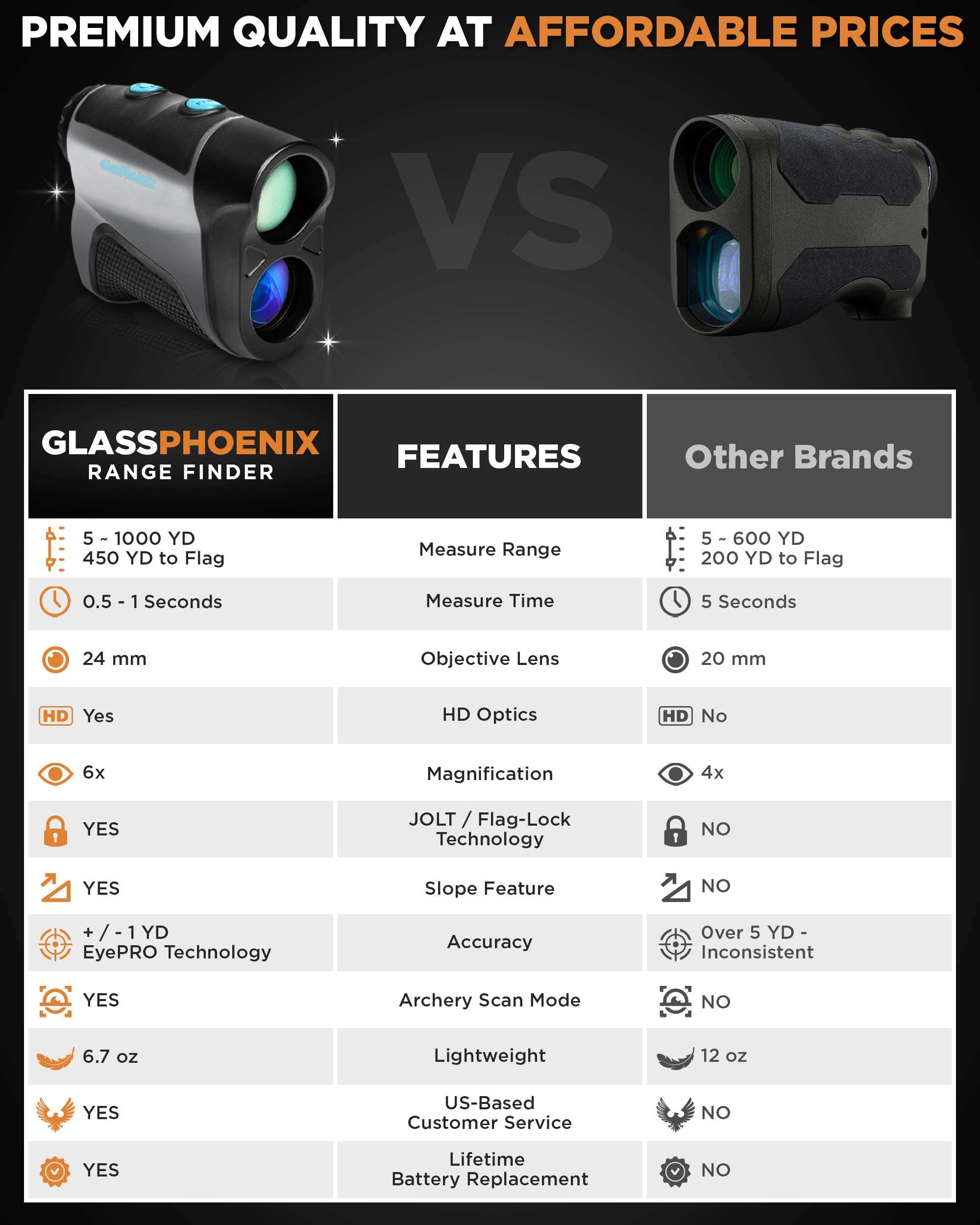 CREATIVE XP Golf Rangefinder 1100 Yards - Range Finder for Hunting and Archery, 6X Digital Rangefinders with Slope Mode, Pro Flag-Lock and Angle Compensation – Case Holder & Hand Strap - Color Grey 5