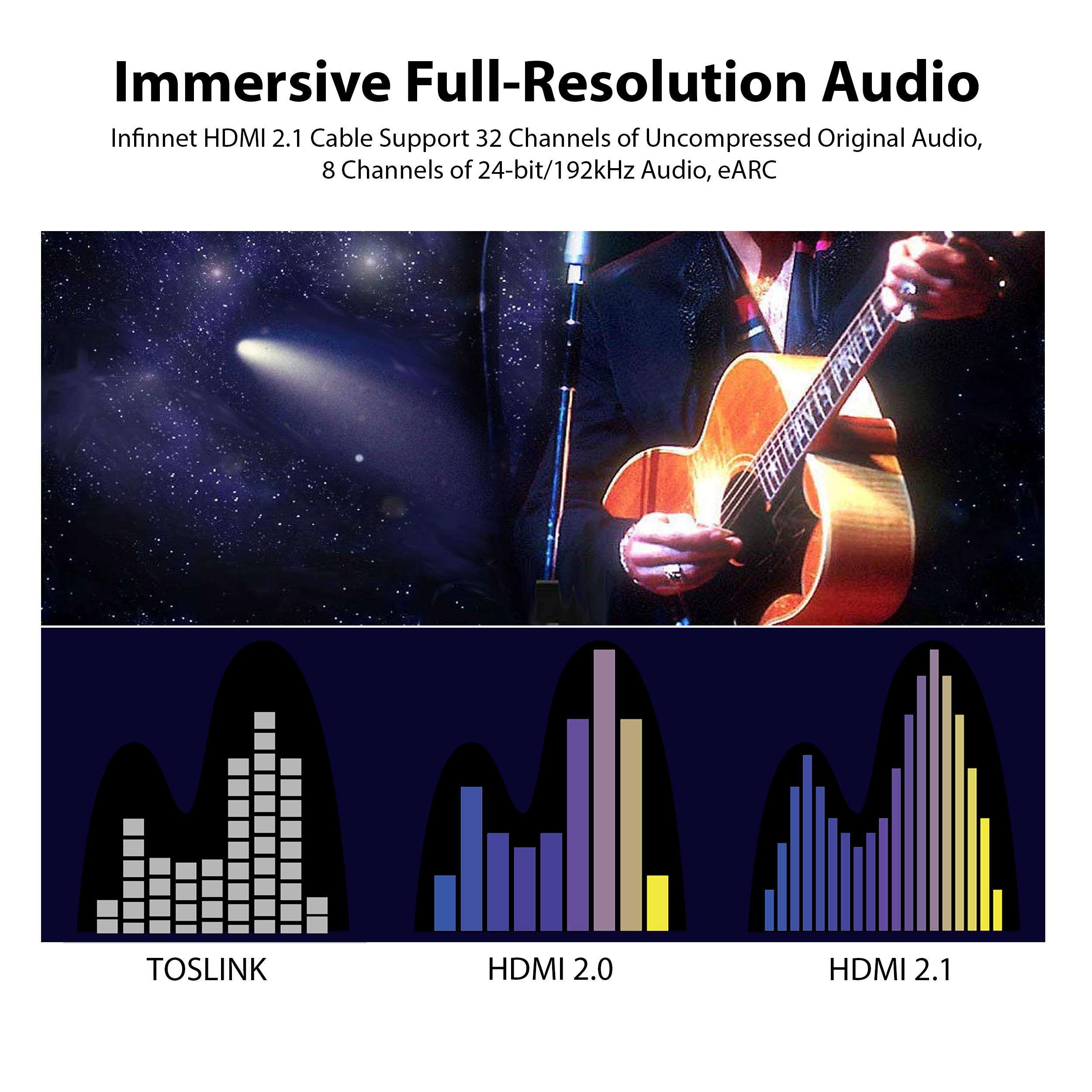 infinnet 8K HDMI 2.1 Cable, Ultra High Speed HDMI Cable 4K HD 120Hz 144Hz 2K 240Hz Gaming HDMI Cable 48Gbps Version 2.1 Certified, eARC HDCP 2.3 2.2 HDR Dolby Vision Atmos HDMI Cable, 3m (10 feet) 4