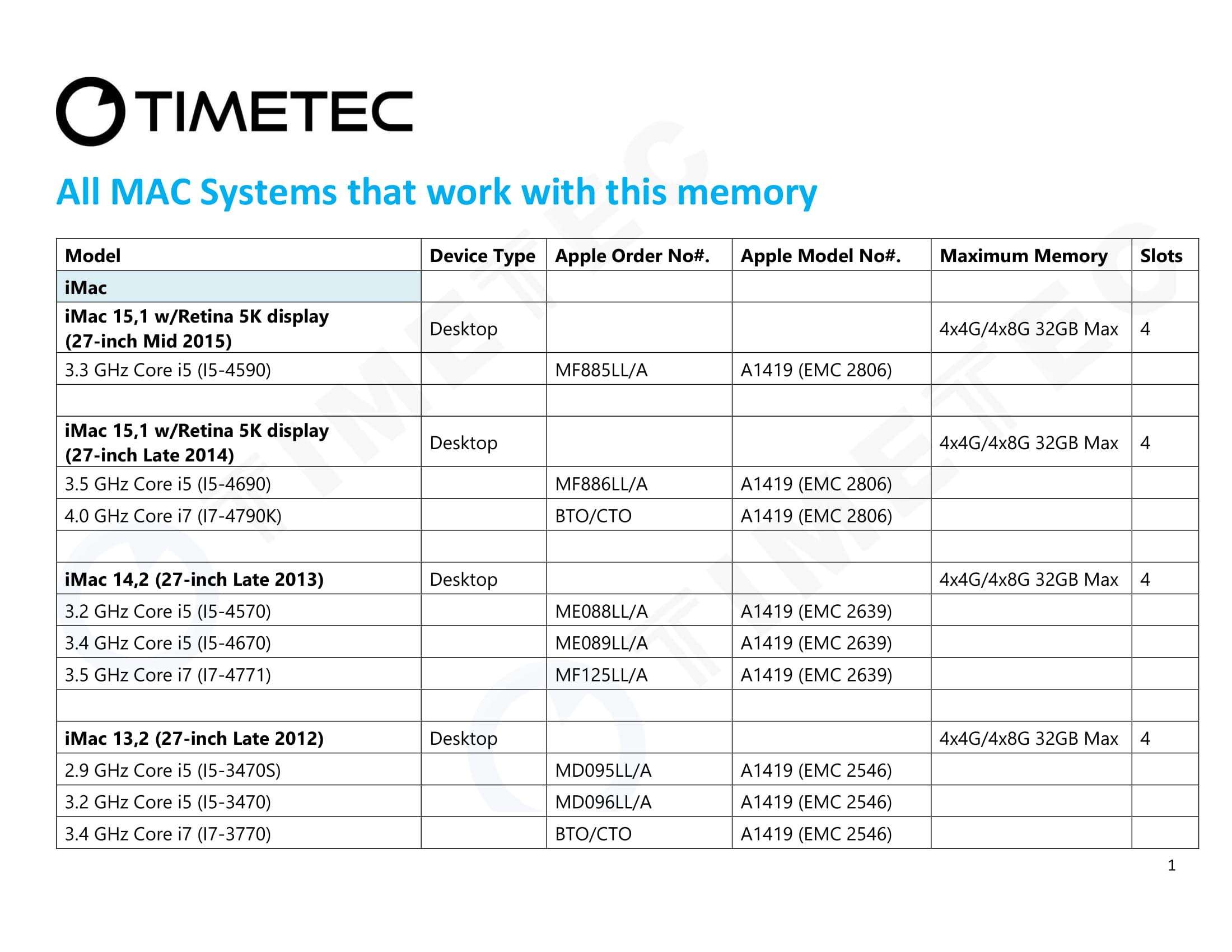 Timetec 32GB KIT(4x8GB) Compatible for Apple DDR3L 1600MHz PC3L-12800 CL11 for iMac (Mid 2011, Late 2012, Late 2013, Late 2014 Retina 5K, Mid 2015 Retina 5K) SODIMM Memory Module MAC RAM Upgrade 4