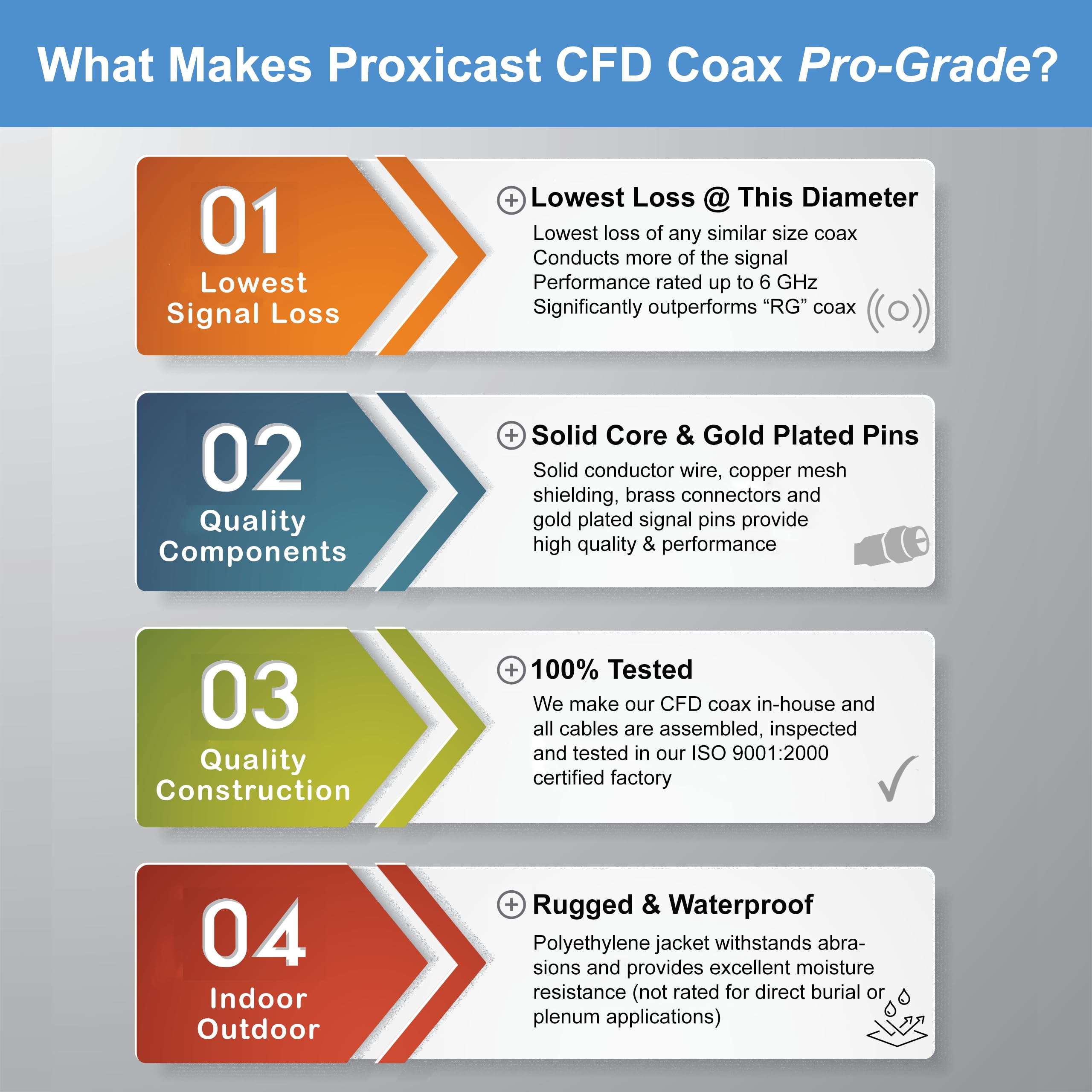 Proxicast 25 ft SMA Male to N Male Premium 240 Series Low-Loss Coax Cable (50 Ohm) for 4G LTE, 5G Modems/Routers, Ham, ADS-B, GPS to Antenna or Surge Arrester Use (Not for TV or WiFi) (ANT-140-020-25) 5