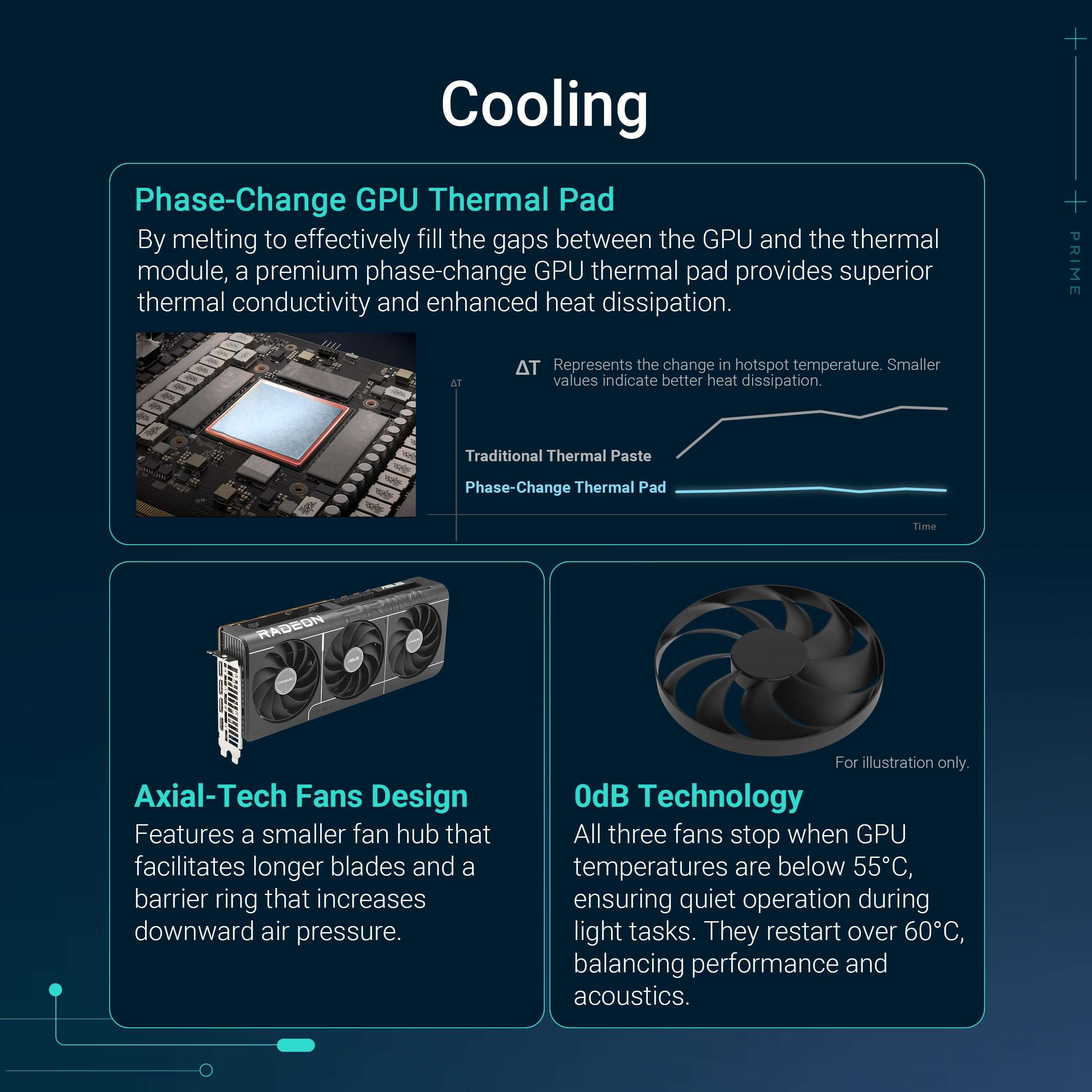 ASUS Prime Radeon™ RX 9070 XT OC Edition Graphics Card, AMD (PCIe 5.0, HDMI/DP 2.1, 2.5-Slot Design, Axial-tech Fans, Ball Bearings, Dual BIOS, GPU Guard) 4