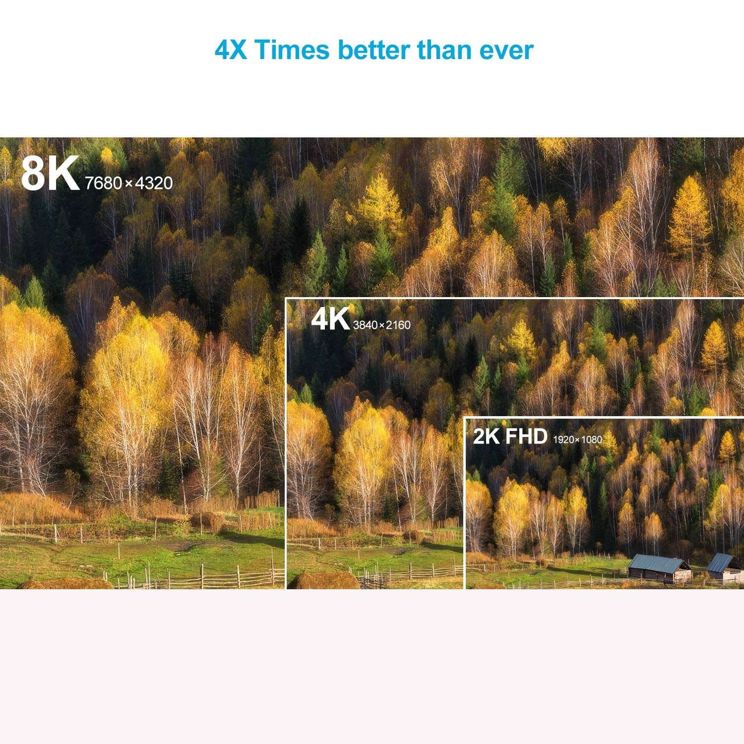 HDMI Cable 2.1 8K 48Gbps High Speed 10 Foot Compatible with PS5, Xbox Series X, PS4/PS3/Xbox Series S/One X/Apple TV/Samsung QLED 8K Sony Z8H/Z9G 4K@120Hz,HDR,Dolby Vision, Dolby Atmos OLED (Silver) 5