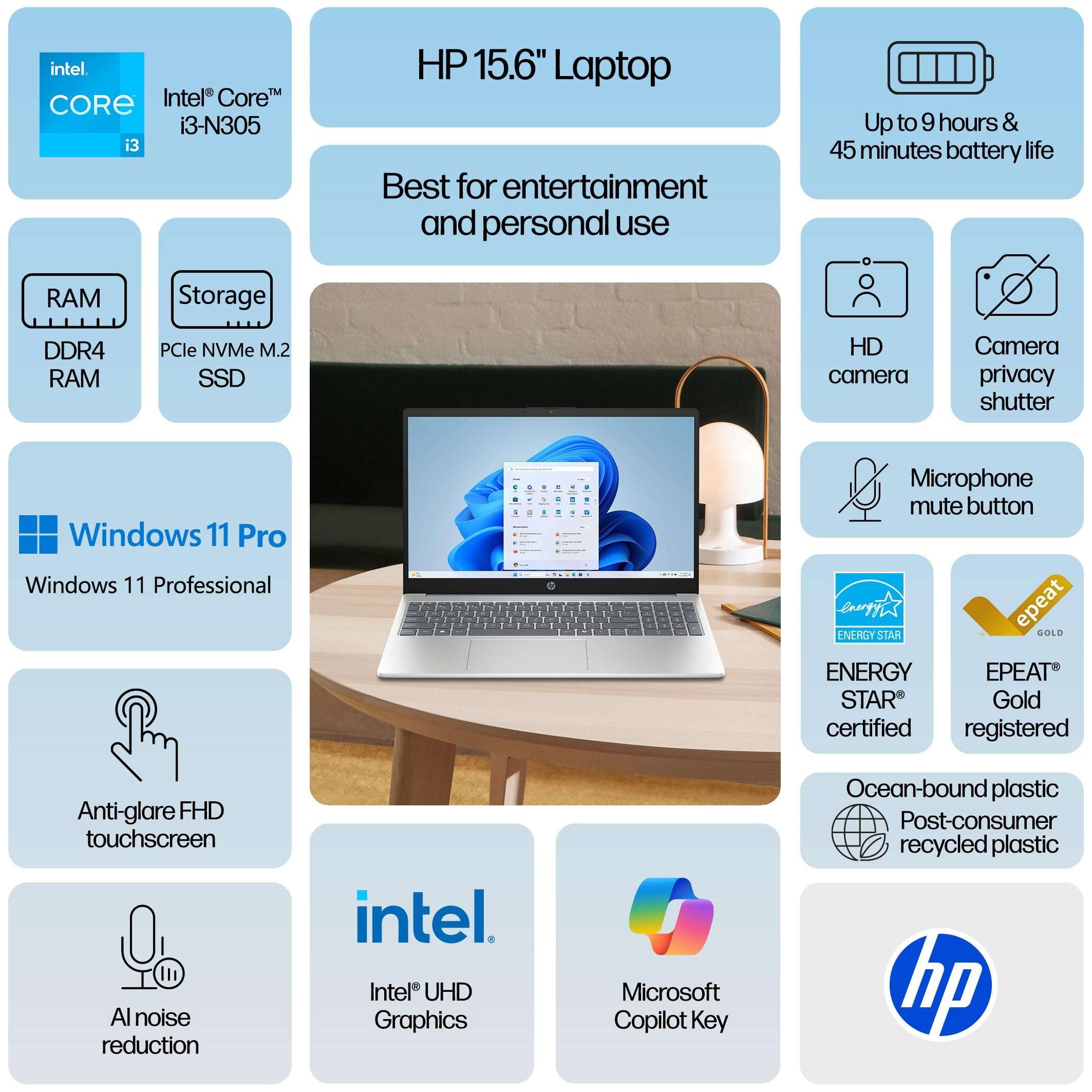 HP 15.6 inch Touchscreen Laptop Computer for Business & Home Student, Intel 8-Core Processor, 8GB DDR4 RAM, 1TB PCIe SSD, WiFi 6, BT 5.4, FHD, Copilot Key, Moonlight Blue, Windows 11 Pro, Type-C HUB 2