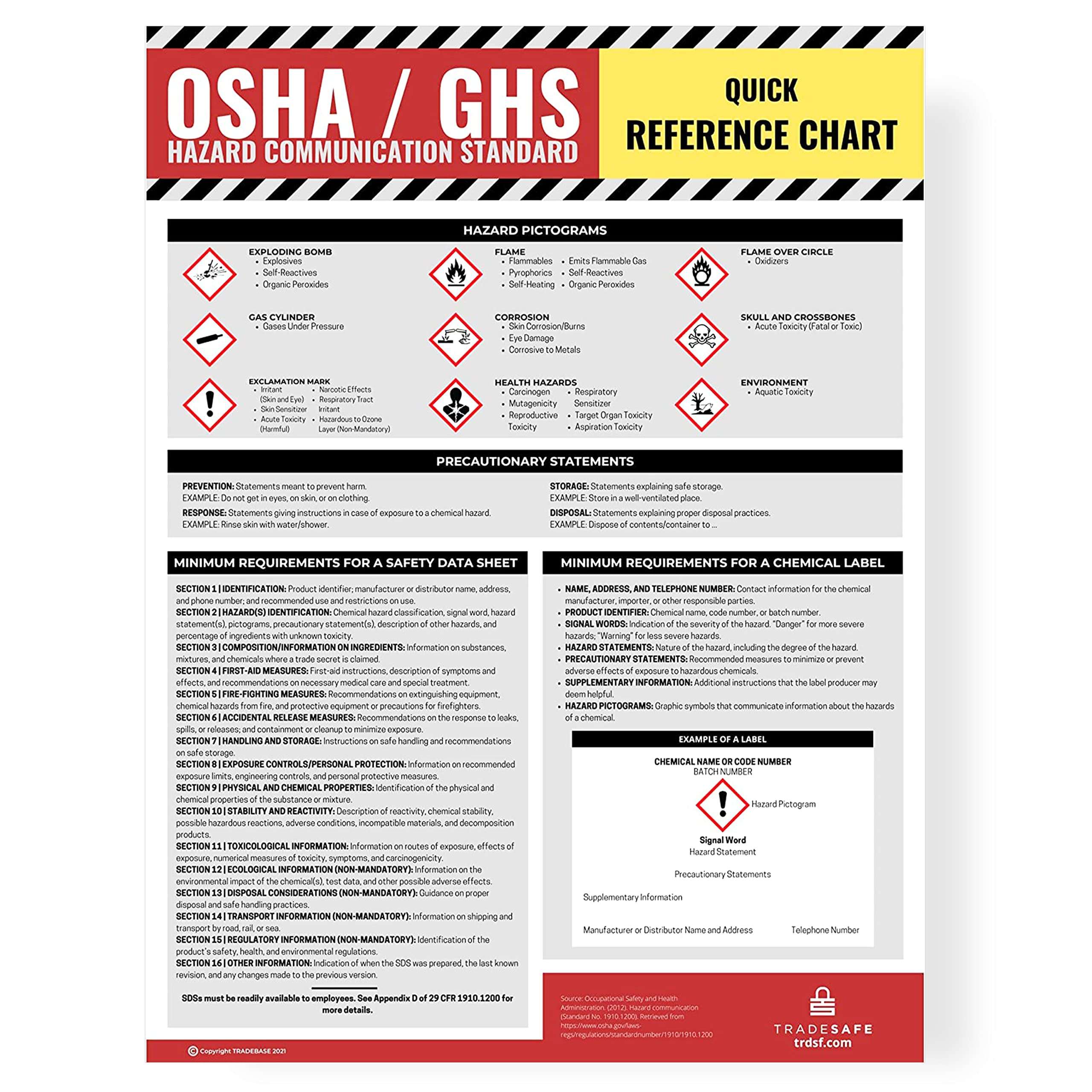 TRADESAFE Safety Data Sheet Requirements and HAZMAT Poster, 18 x 24 inches OSHA Safety Poster for Industrial Workplaces, Reference Poster for Hazard Communication Standard with GHS