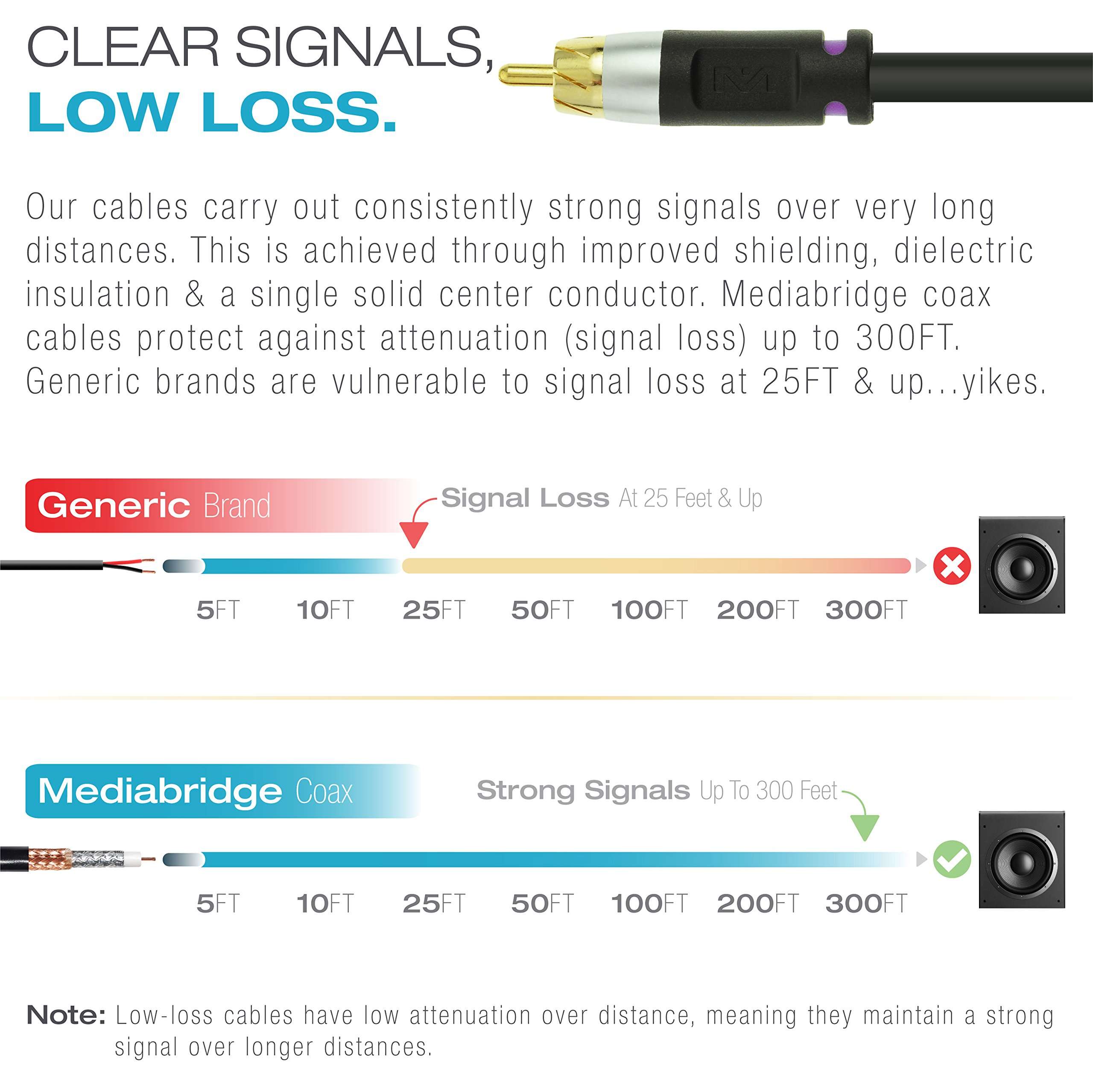 Mediabridge ULTRA Series Subwoofer Cable (15 Feet) - Dual Shielded with Gold Plated RCA to RCA Connectors - Black 2