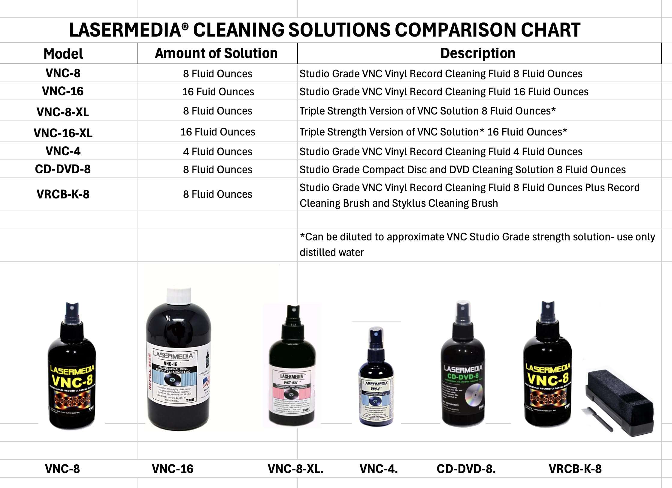 Lasermedia Vinyl Record Cleaning Solution Fluid Professional Residue Free 8 Oz (237 ML) Spray Bottle VNC-8 Made in USA- Tariff Free 4