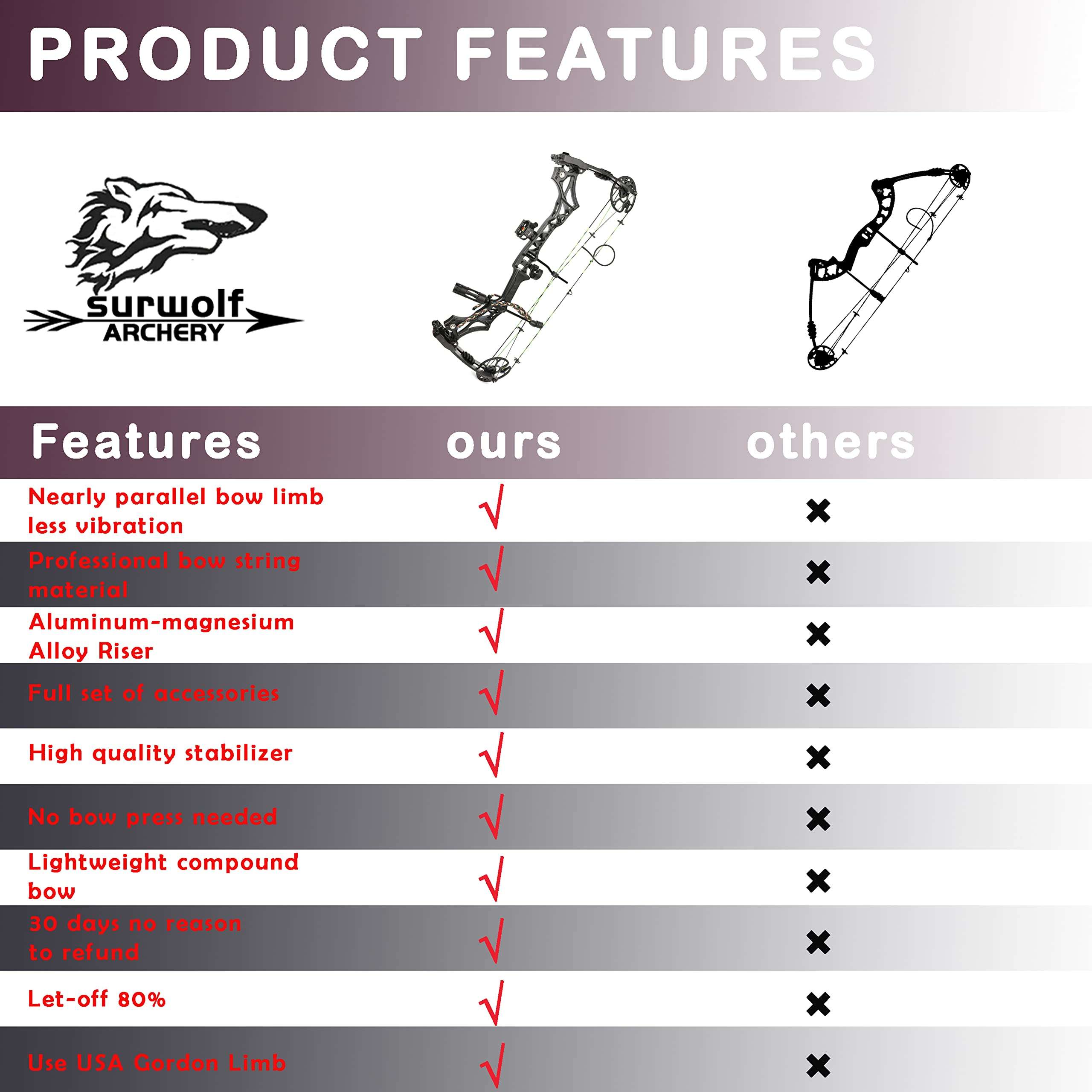 surwolf Bowfishing Compound Bow Kit Draw Weight 30-70lbs Adjustable Ready to Fish Kit with Bowfishing Reel,Bow Fishing Arrows Right Handed for Adult/Youth Fishing Hunting/Target Shooting (Black) 4