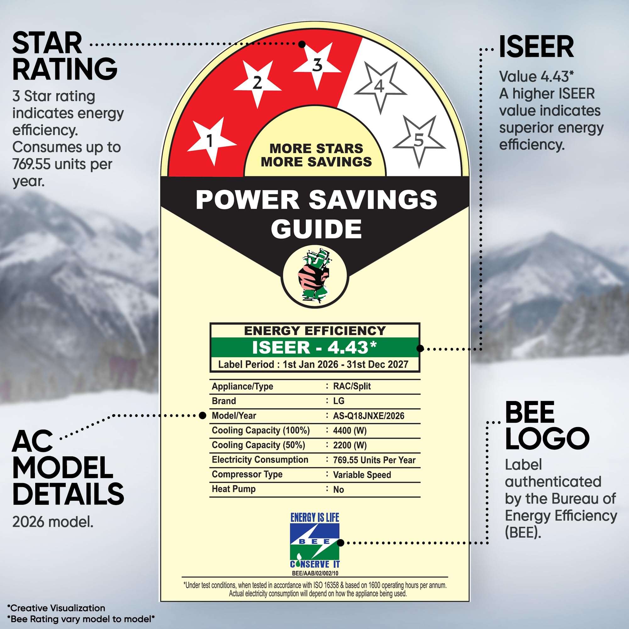 LG 1.5 Ton 3 Star Smart Inverter Split AC (Copper, AI Convertible 6-in-1, Faster Cooling & Energy Saving, Diet Mode+, HD Filter with Anti-Virus Protection, Him Clean, 2026 Model, AS-Q18JNXE, White) 3