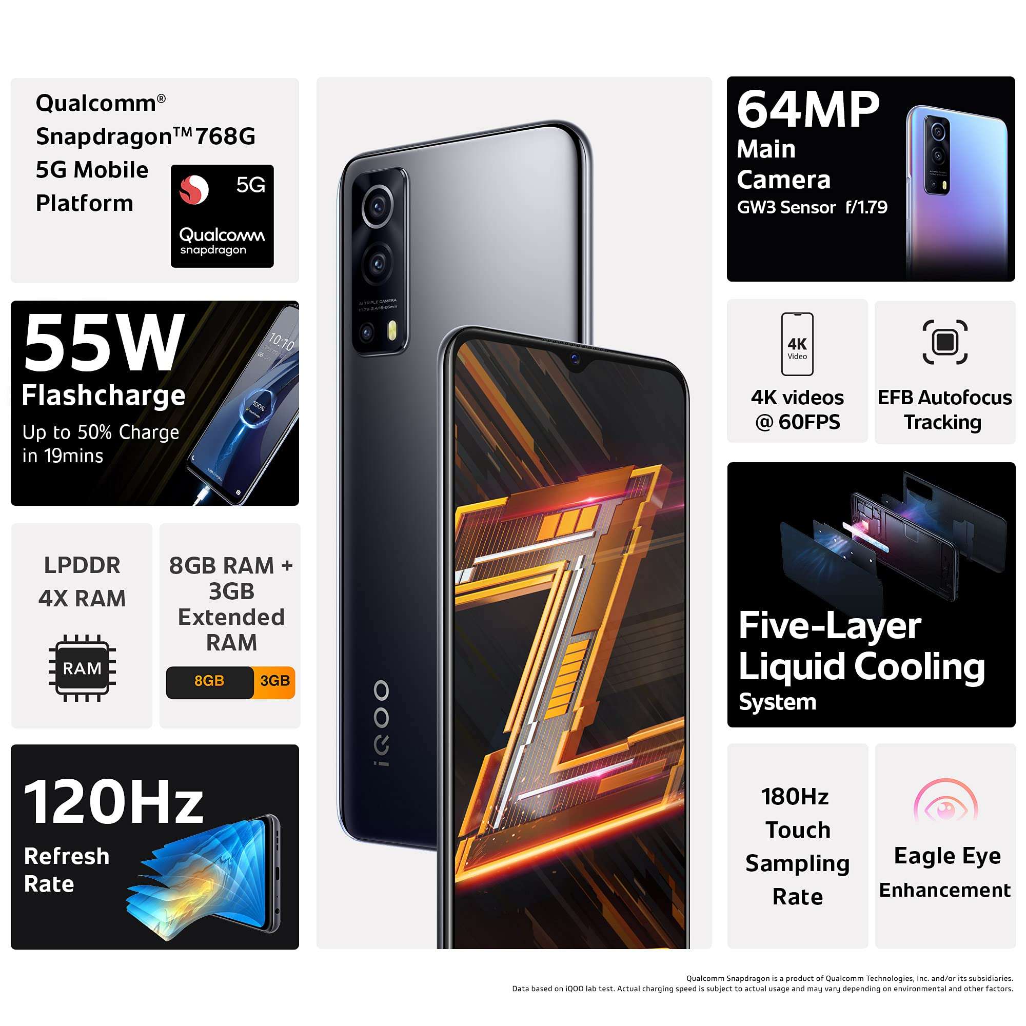 iQOO vivo Z3 5G (Ace Black, 6GB RAM, 128GB Storage) | India's First SD 768G 5G Processor | 55W FlashCharge | Upto 6 Months No Cost EMI 2
