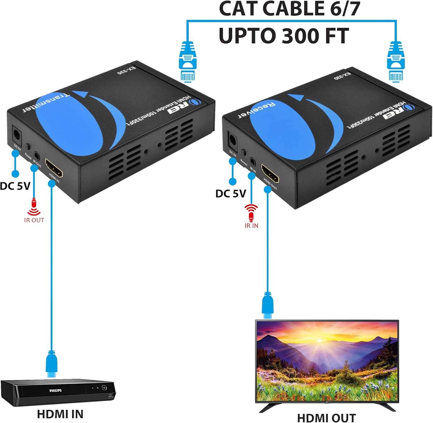 HDMI Extender Balun by Orei Upto 330 Feet 1080p Signal Over Single CAT5e/CAT6 Ethernet Cable, Deep Color & 4K 1x4 HDMI Splitter 1 in 4 Out by OREI - Ultra HD @ 30 Hz 1x4 Ver. 1.4 HDCP 3