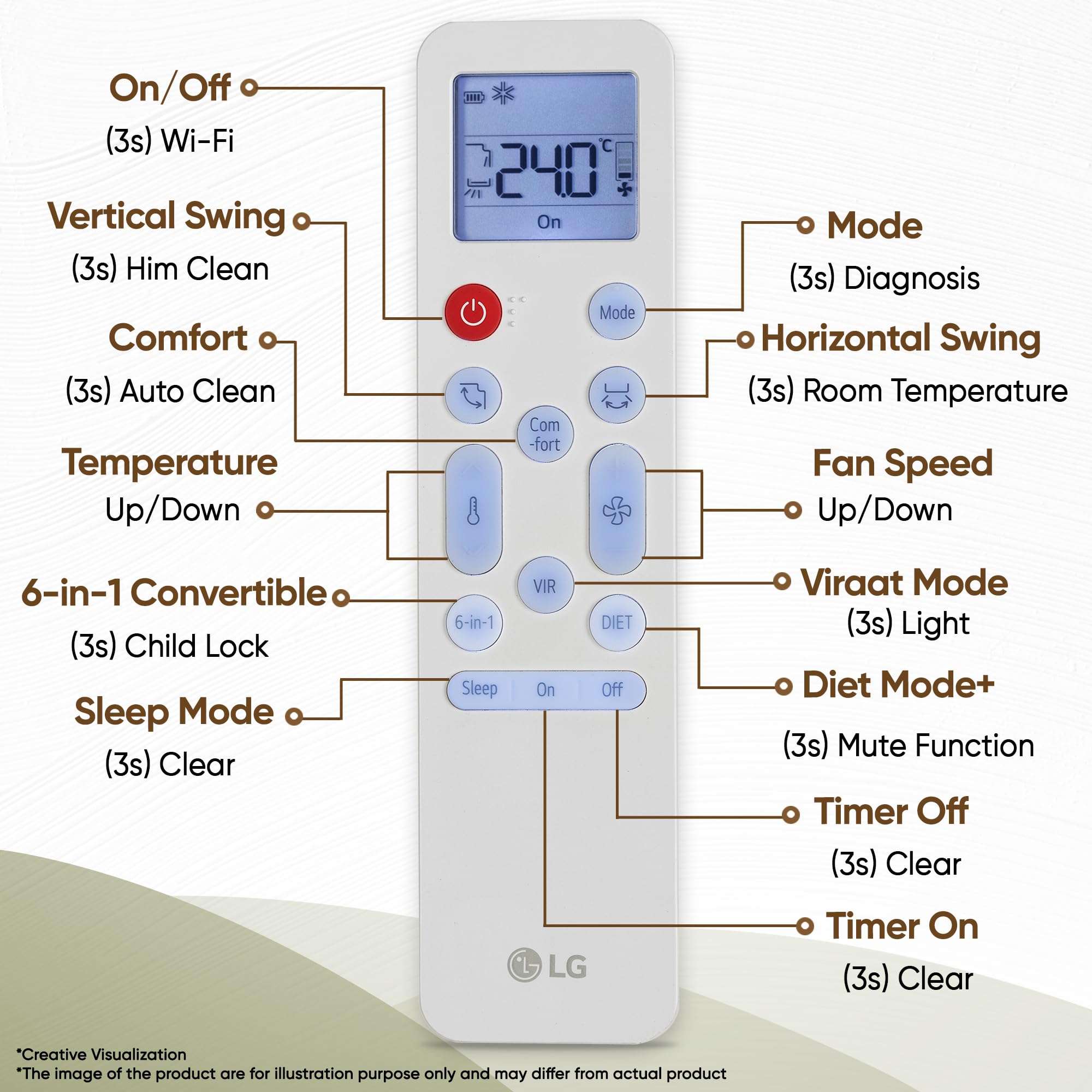 LG 1.5 Ton 3 Star Smart Inverter Split AC (Copper, AI Convertible 6-in-1, Faster Cooling & Energy Saving, Diet Mode+, HD Filter with Anti-Virus Protection, Him Clean, 2026 Model, AS-Q18JNXE, White) 6