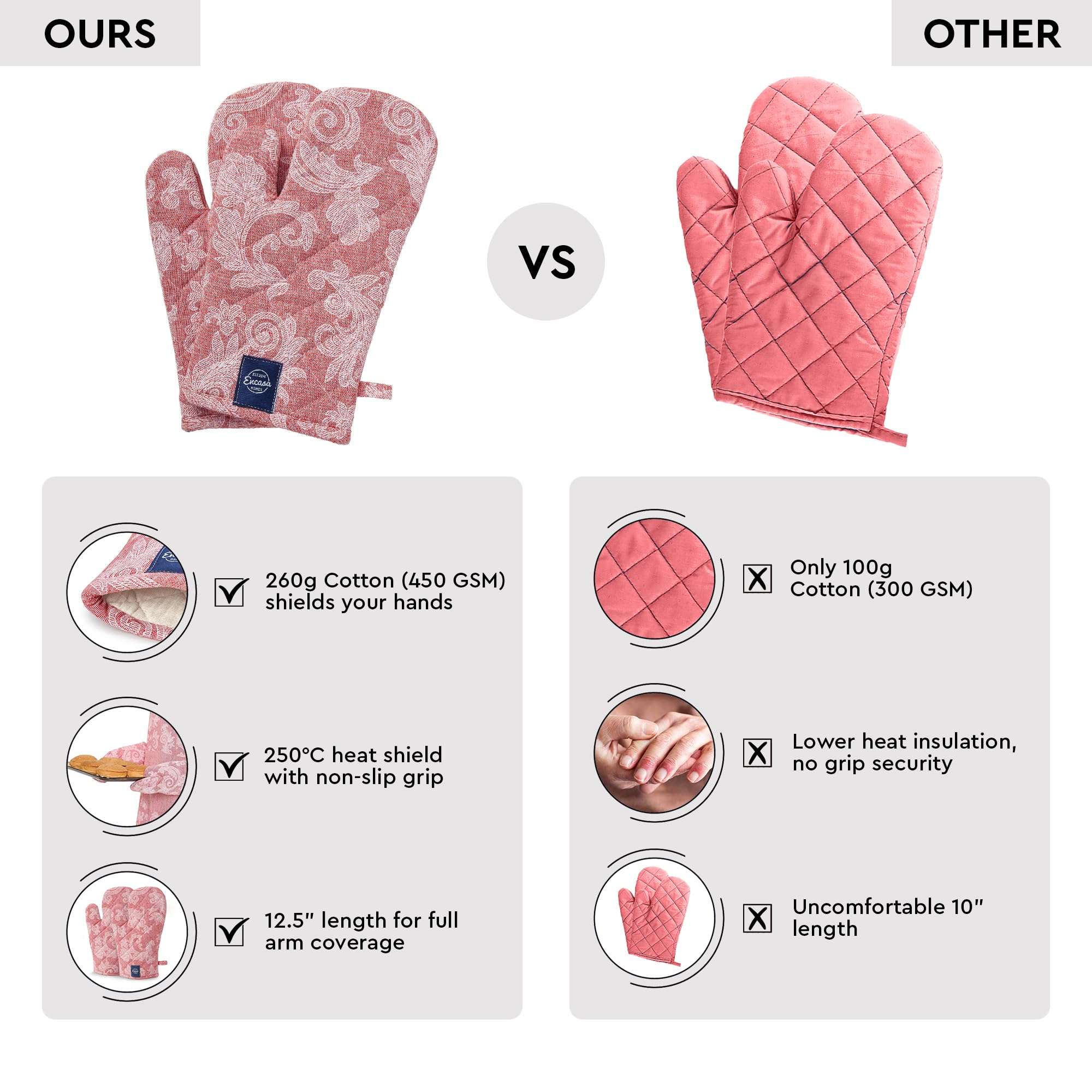 Encasa XO Oven Gloves Heat Proof | Microwave Cooking Mittens for Baking & Kitchen Use | 18x30 cm | Cotton Utensil Holder - Chambray Fabric (Pack of 2 - Red) 5