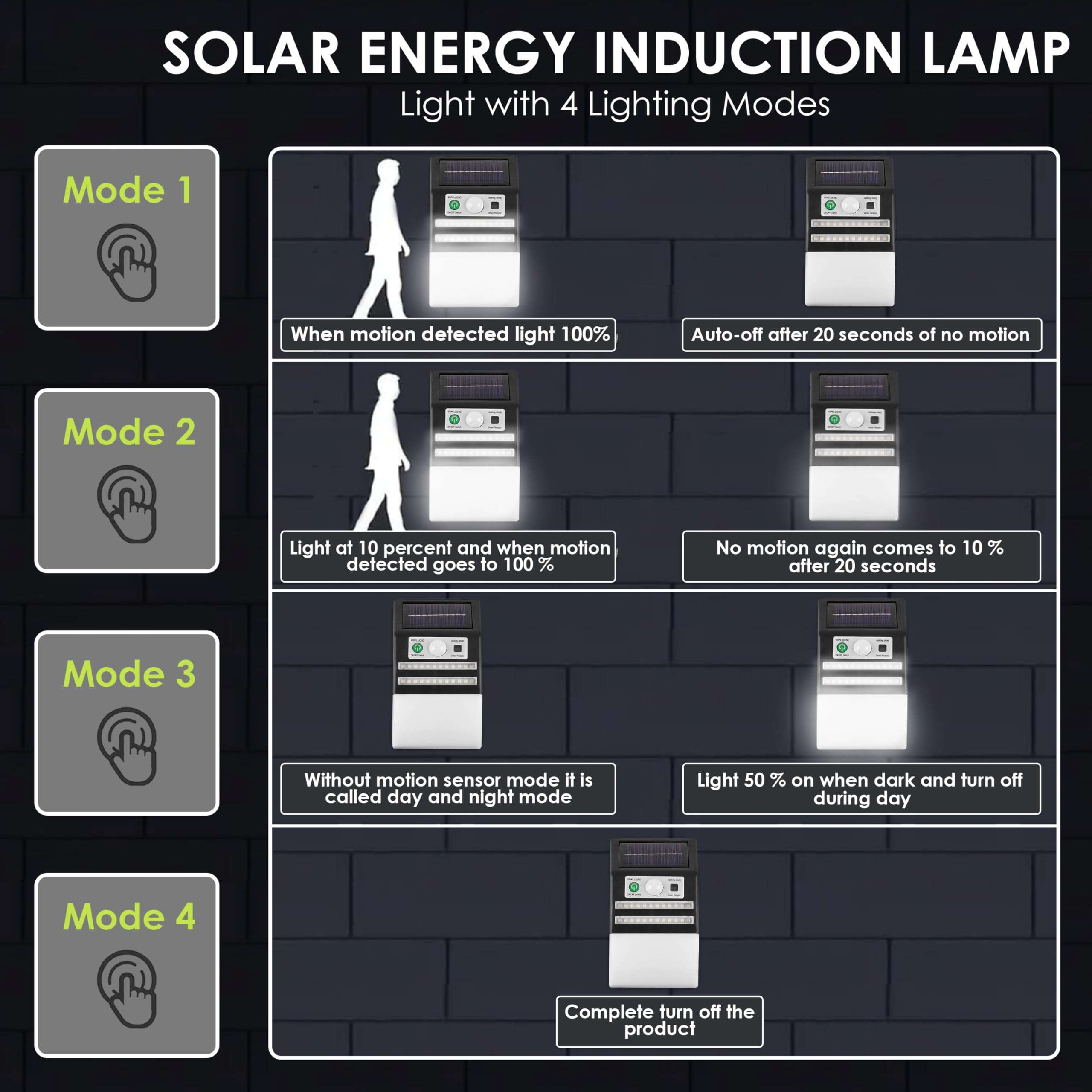 Gesto Solar Wall Light with Motion Sensor – Waterproof Outdoor Wall Lamp & 3 Modes | 1200mAh Battery, Auto Day Off & Night On | Solar Light for Garden, Fence, Balcony, Patio, Yard & Stair Lighting 3