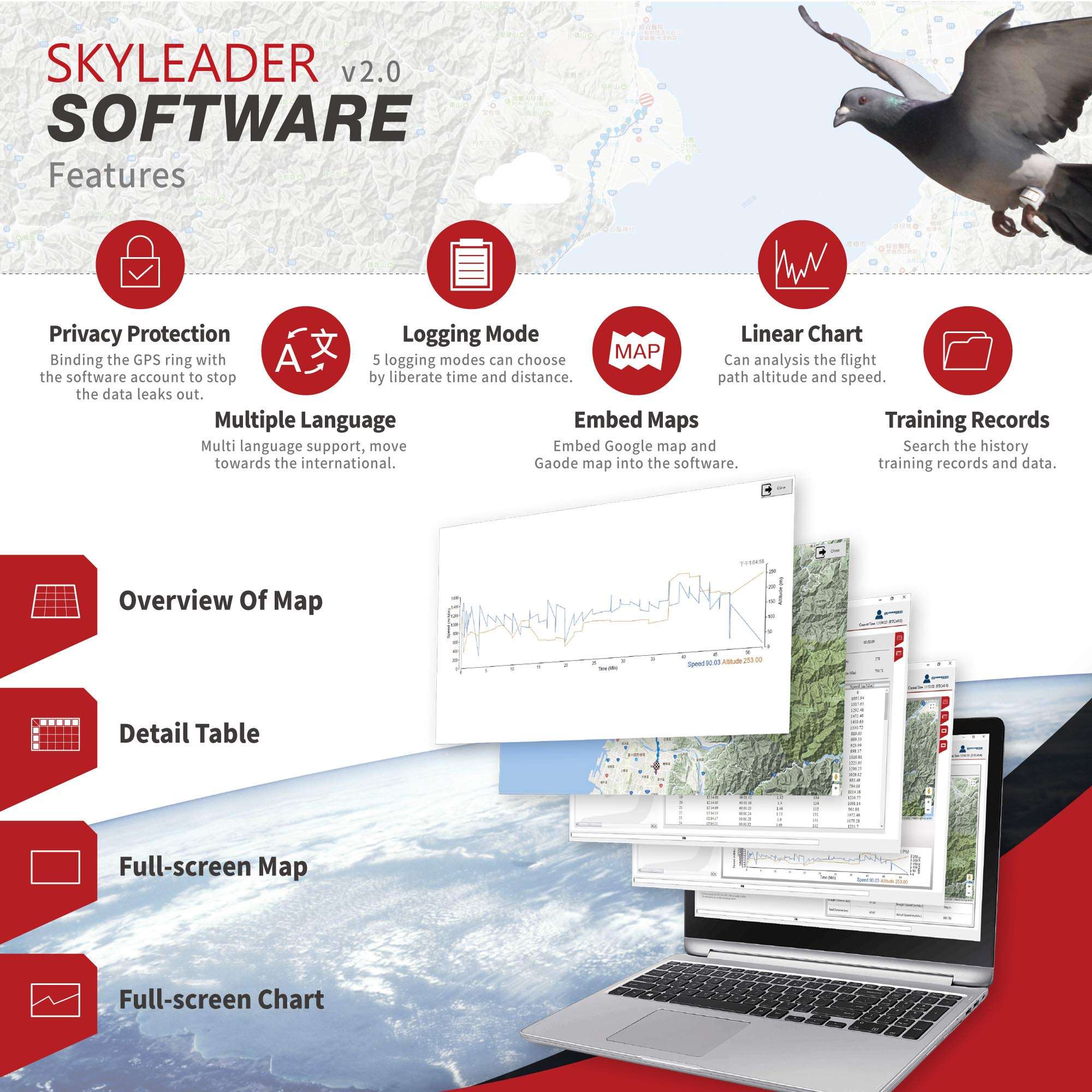 JIXIANGLE SKYLEADER Pigeon Racing GPS Tracker- Great and Accurate Accessories with Google map embeded/ Mutiple Languages, Pigeon Ring Size 11mm 4