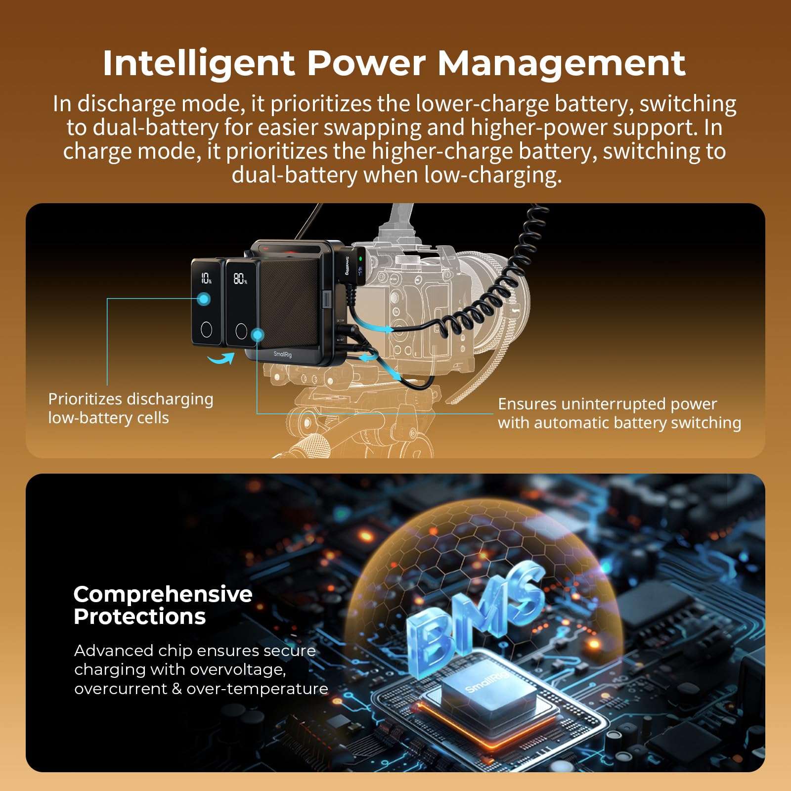 SmallRig Dual NP-F Battery Plate Kit for 15mm LWS Rods, Power Supply for D-Tap, DC, USB-C Ports, Adapter Mount Plate for NP-F550 / 570/750 / 770/950 / 970 Batteries, Supports UPS - 5537 6