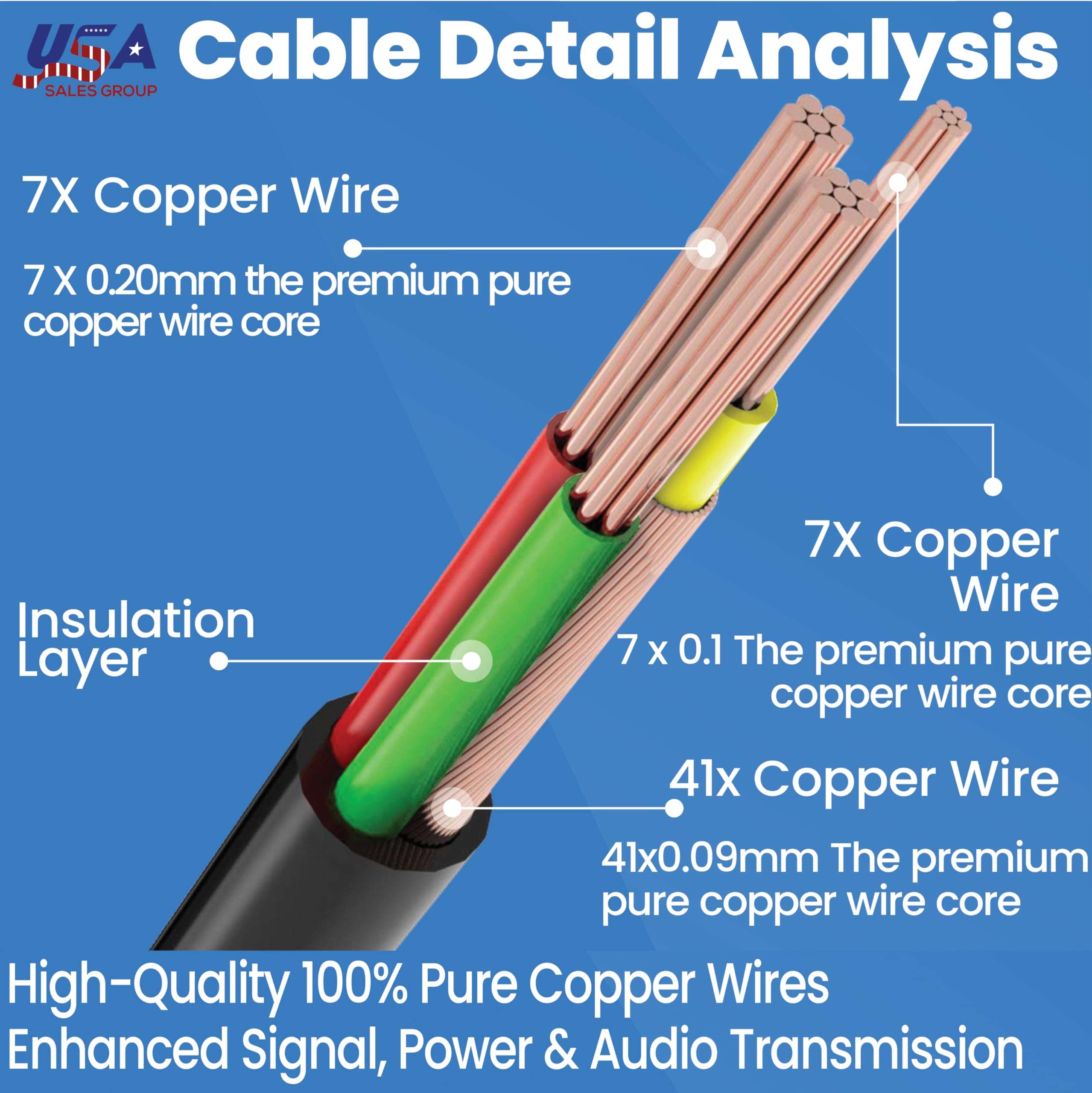 100ft 3-in-1 BNC Security Camera Cable – Pure Copper Audio Video Power Wire for CCTV, DVR, Surveillance Systems – Premium All-in-One Cable with BNC & RCA Connectors – Superior Signal & Noise Reduction 3