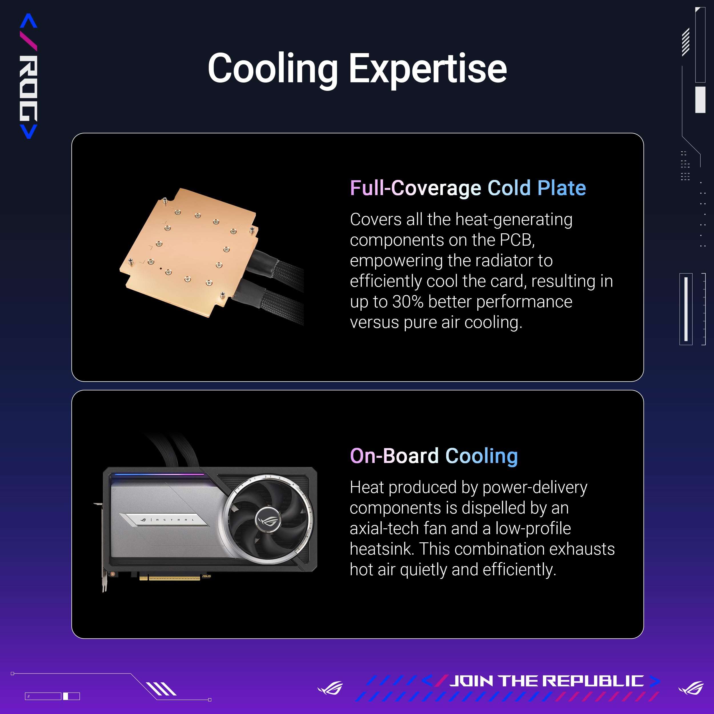 ASUS ROG Astral LC GeForce RTX™ 5090 32GB GDDR7 OC Edition – Experience Fluid Force with a 360mm AIO Cooler for Optimal Performance That can Achieve The Highest GPU Boost Clock 4