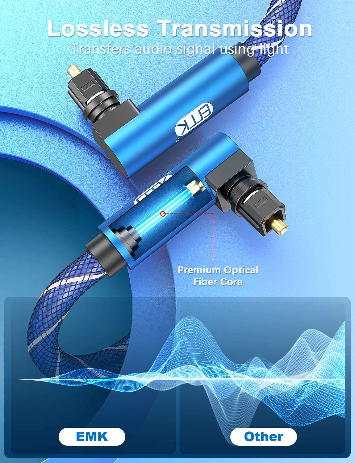 EMK 90 Degree to 90 Degree Optical Audio Cable, 360 Degree Swivel Adjustable Right Angled on Both Ends Optical Cable for Home Theater, Sound bar, TV, PS4, Xbox & More(5ft/1.5m) 5