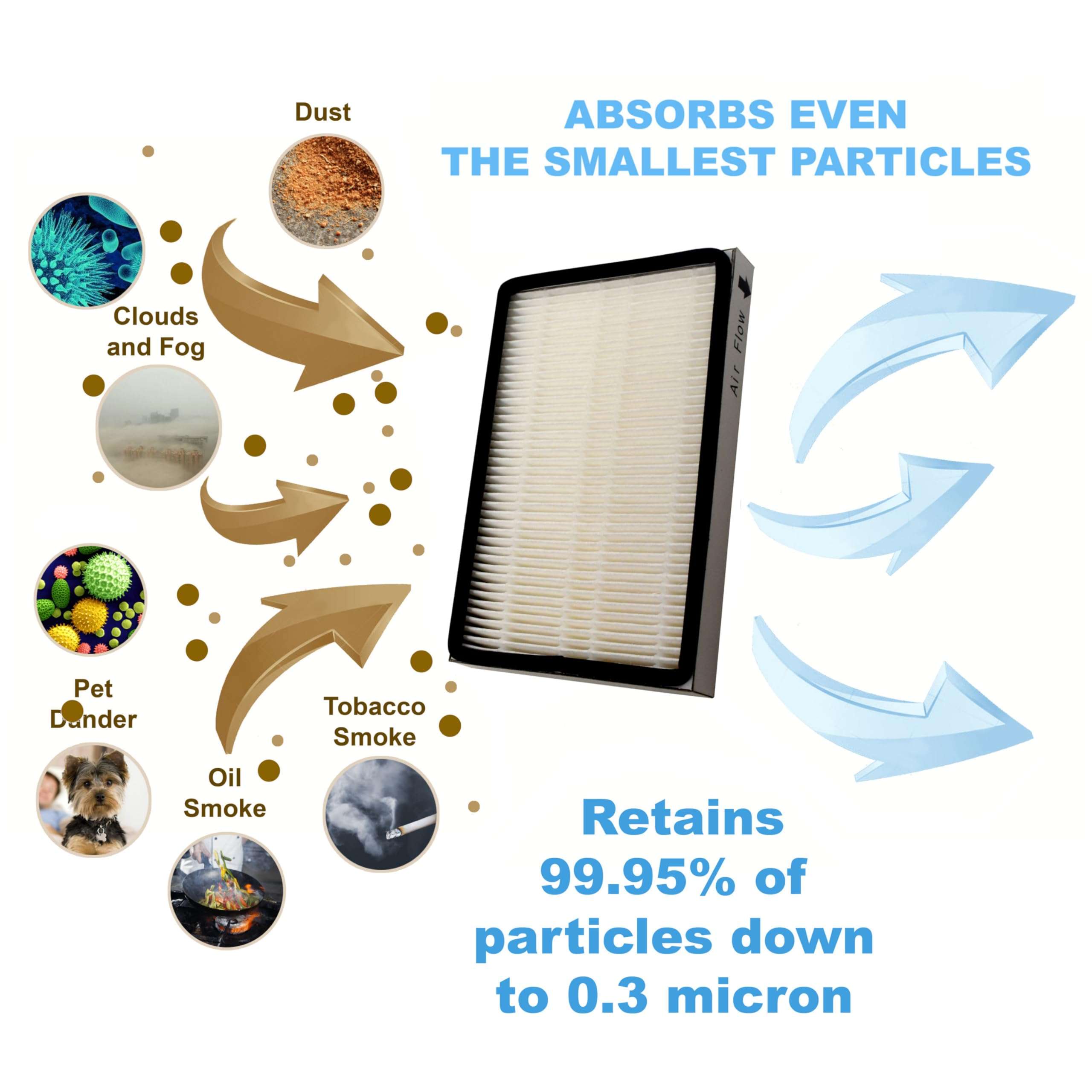 HQRP Exhaust HEPA Filter Replacement for Sears Kenmore EF-1 EF1 86889 20-86889 40324 KC38KCEN1000 53295 8175062 WPL4370417 2086889 parts for Upright and Canister Vacuum Cleaners 6