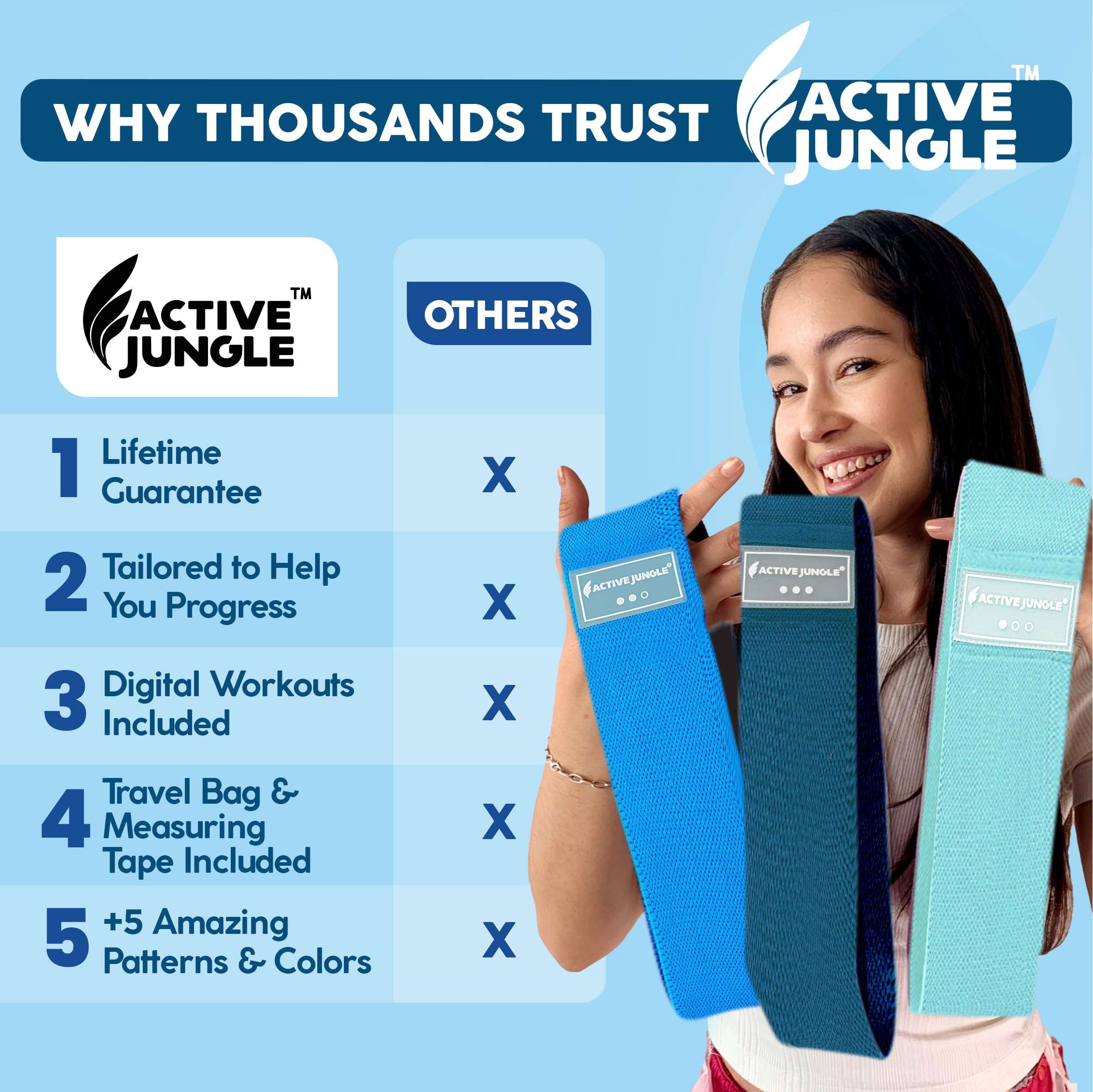 Premium Fabric Resistance Bands for Glutes & Legs – Set of 3 | Non-Slip, Elastic, Travel Bag, Workout Guide & Digital Challenges | Booty Bands for Yoga, Pilates | Women & Men 6