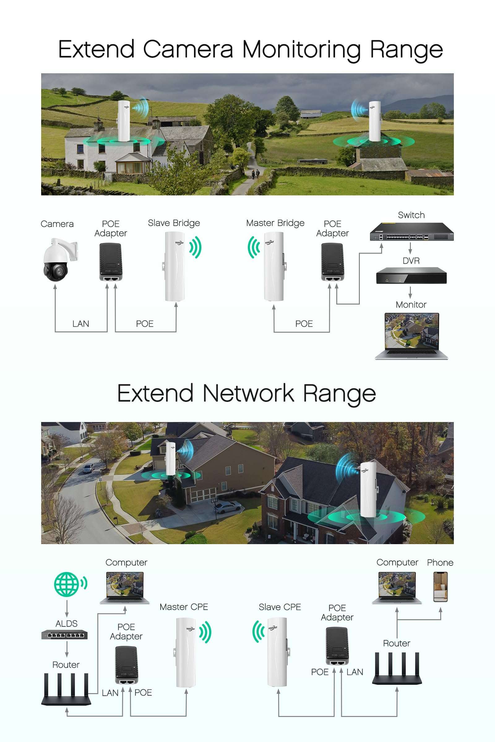 Wireless Bridge with 2 Bracket Mounts - 900Mbps 5KM 5.8G - 100/1000Mbps LAN Port CPE820 Point to Point Wireless Bridge Outdoor, WiFi Bridge for PTP/PTMP, 14dBi, 24V PoE, 2 Pack 4