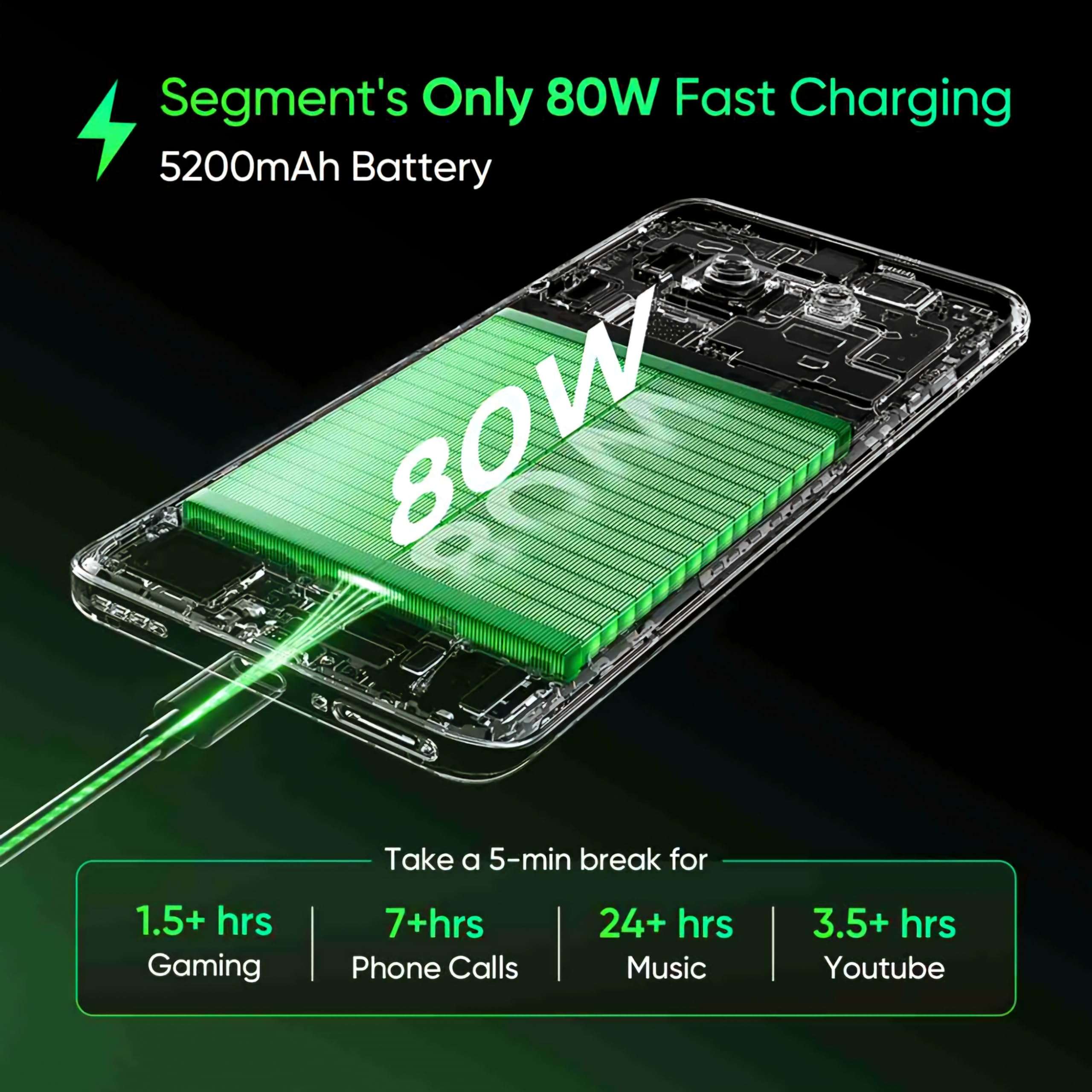 realme P2 Pro 5G (Parrot Green, 512 GB) (12 GB RAM) 5