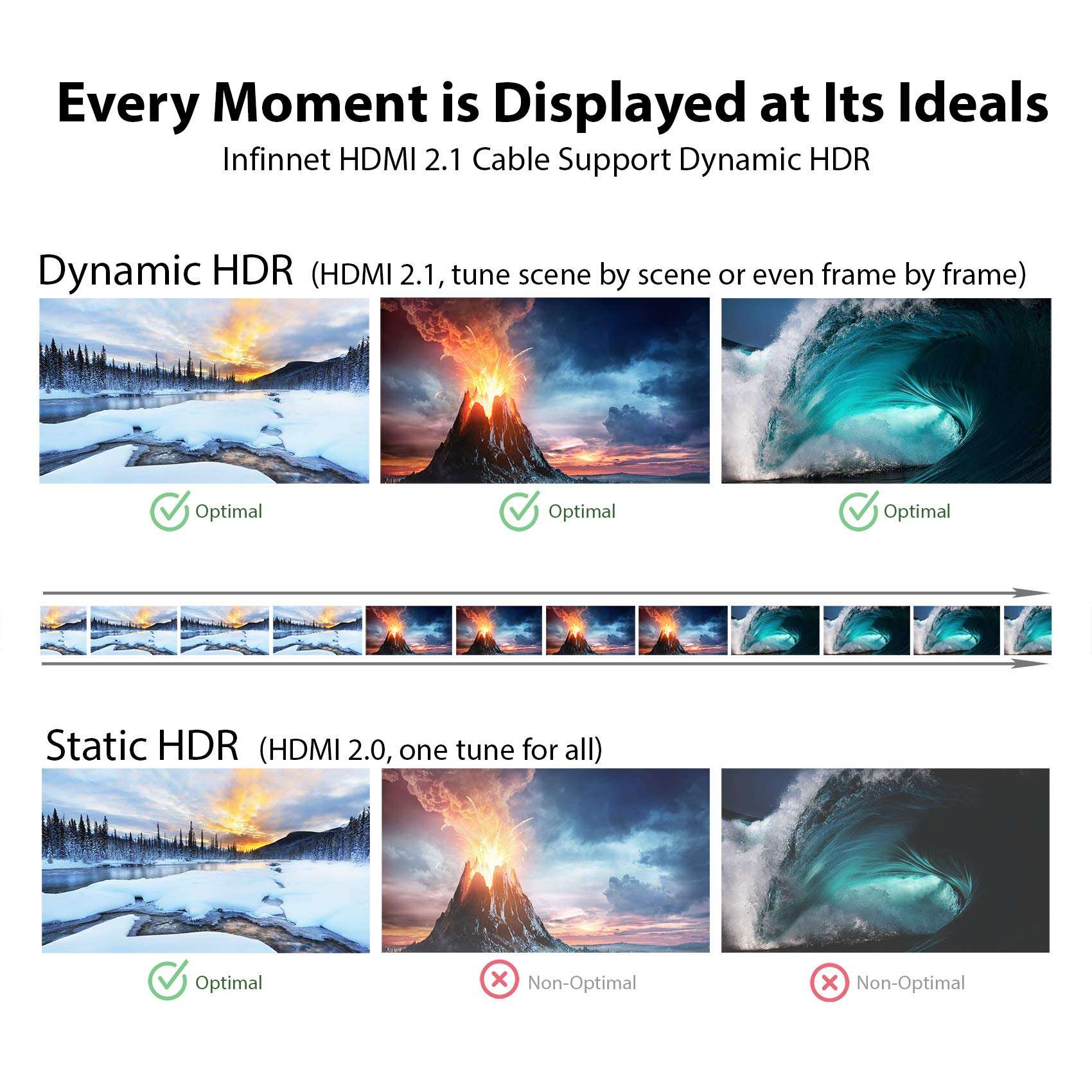 infinnet 8K HDMI 2.1 Cable, Ultra High Speed HDMI Cable 4K HD 120Hz 144Hz 2K 240Hz Gaming HDMI Cable 48Gbps Version 2.1 Certified, eARC HDCP 2.3 2.2 HDR Dolby Vision Atmos HDMI Cable, 3m (10 feet) 3