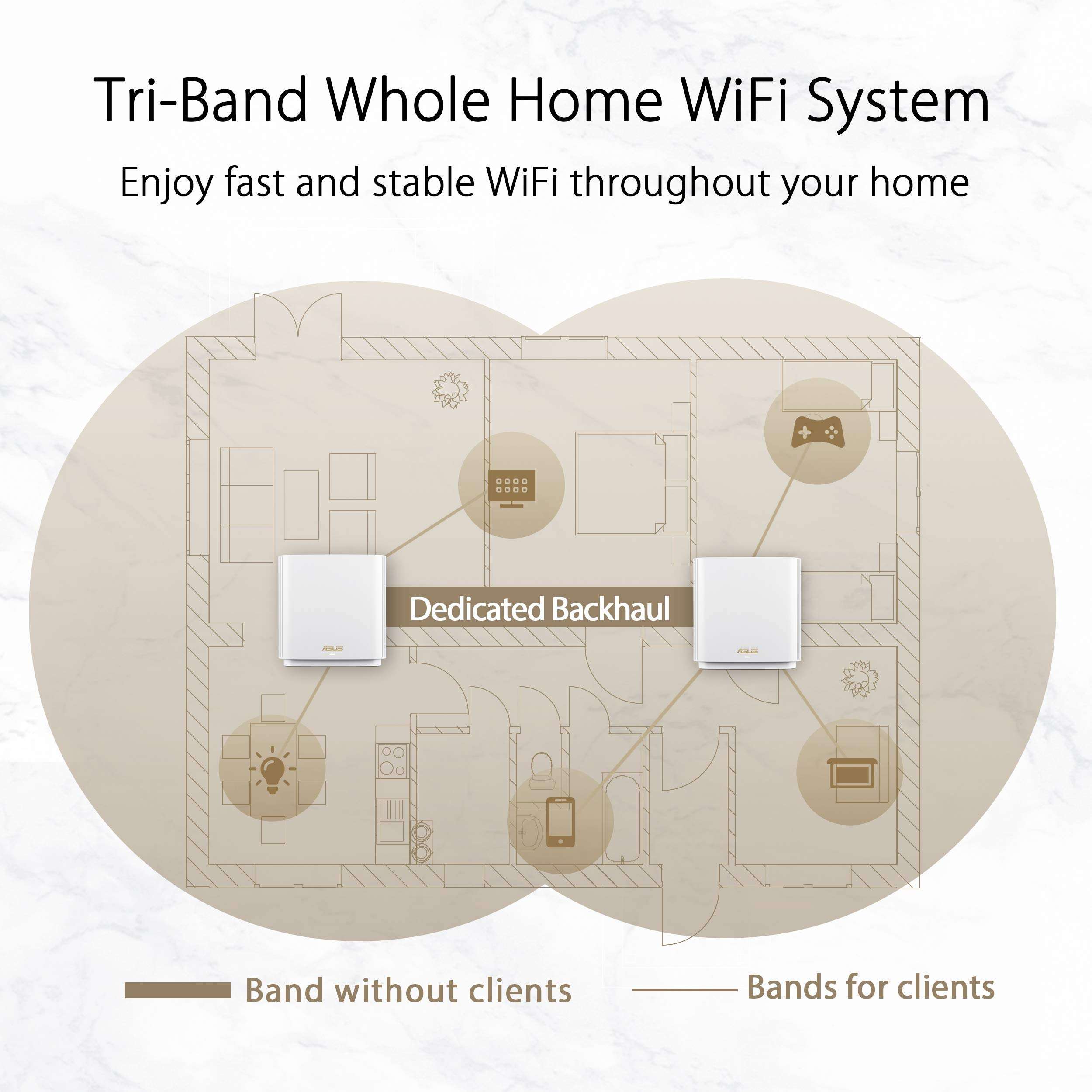 ASUS ZenWiFi AX6600 Tri-Band Mesh WiFi 6 System (XT8 1PK), White & ZenWiFi Whole-Home Tri-Band Mesh WiFi 6E System (ET8 2PK) 5