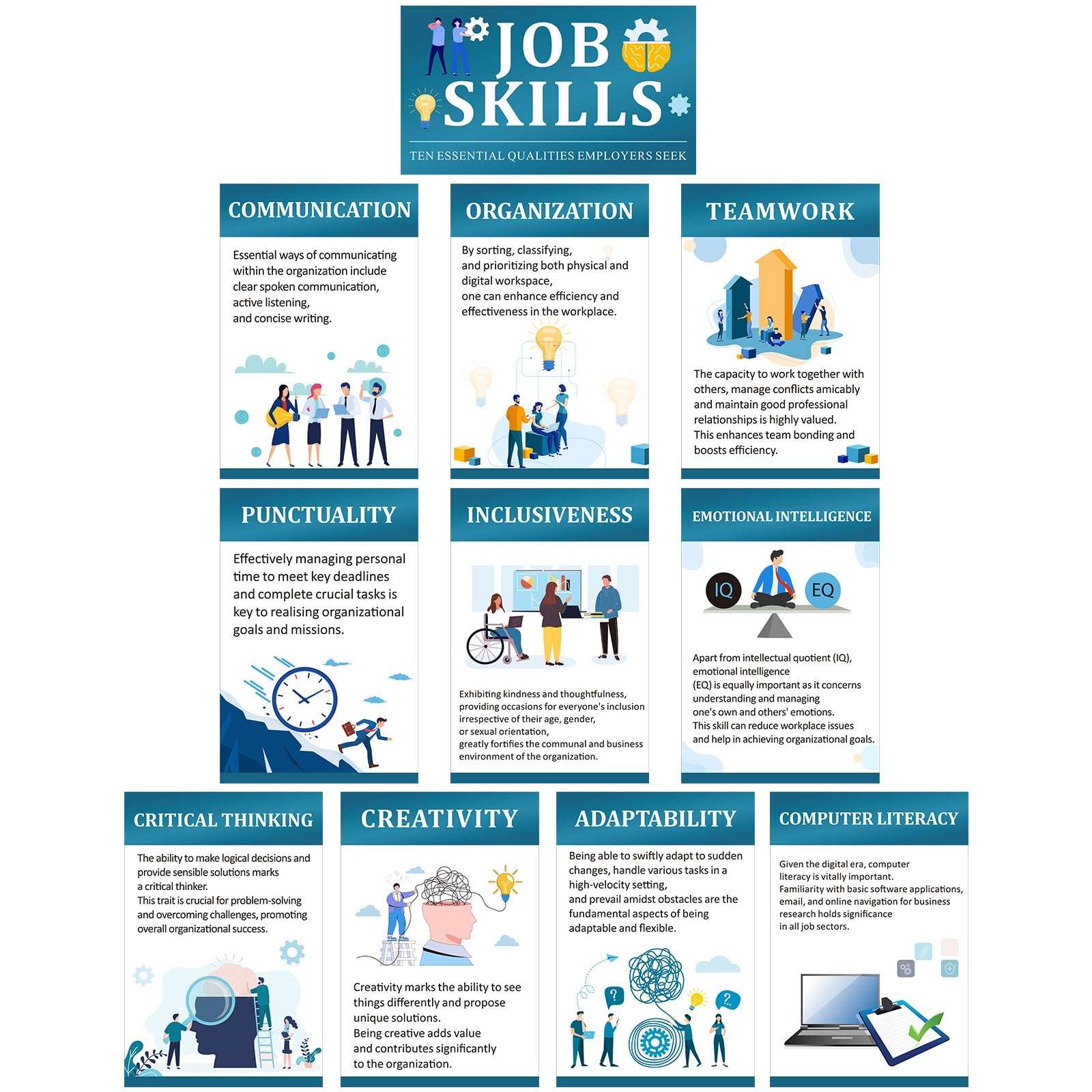 Outus 11 Pcs Job Skills Posters High School College Classroom Decorations Essential Qualities Employers Seek Career Posters Graduation Educational Bulletin Board for Workplace Teacher Supplies