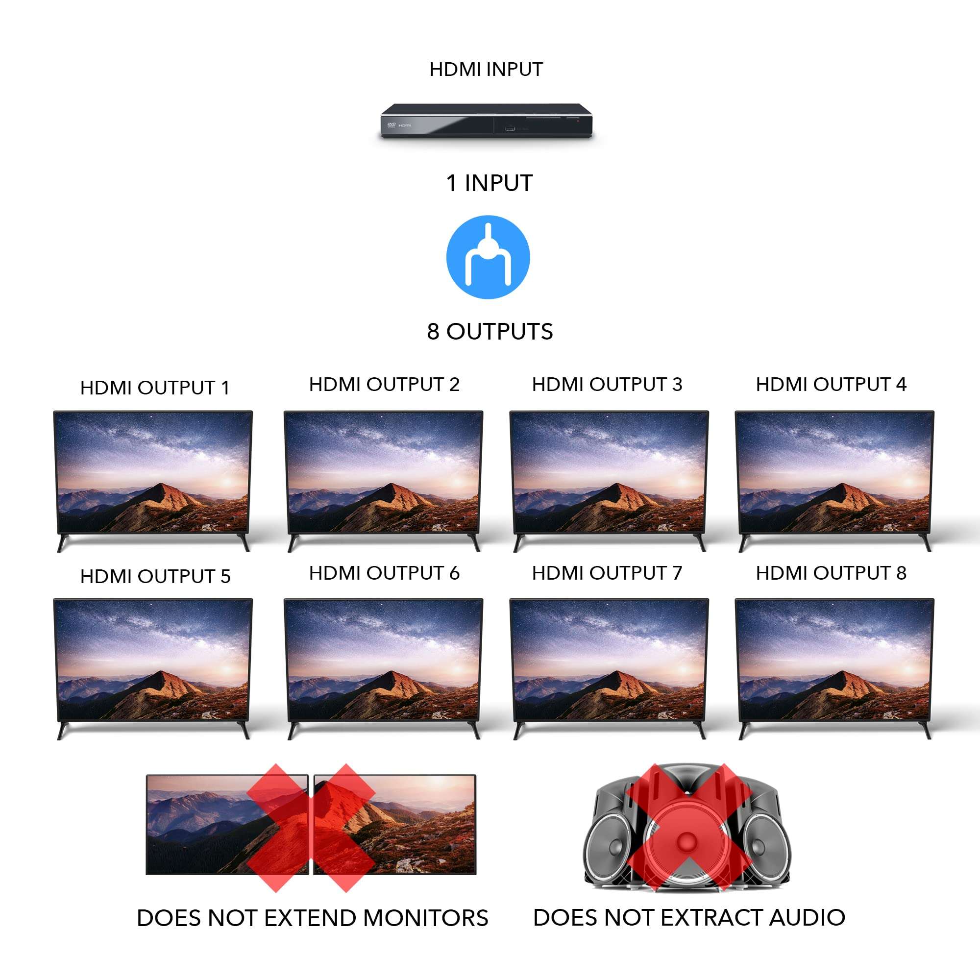 OREI UltraHD 1 in 8 Out HDMI Splitter 4K@60Hz 4:4:4 - HDMI 2.0 and HDCP 2.2 compliant with 3D support and EDID control 3