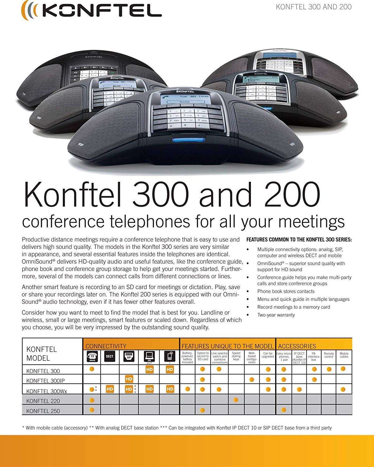 Konftel 300Wx Wireless Conference Phone w/IP DECT 10 Base Station + 16GB Card to Record Calls - Conference Room 5
